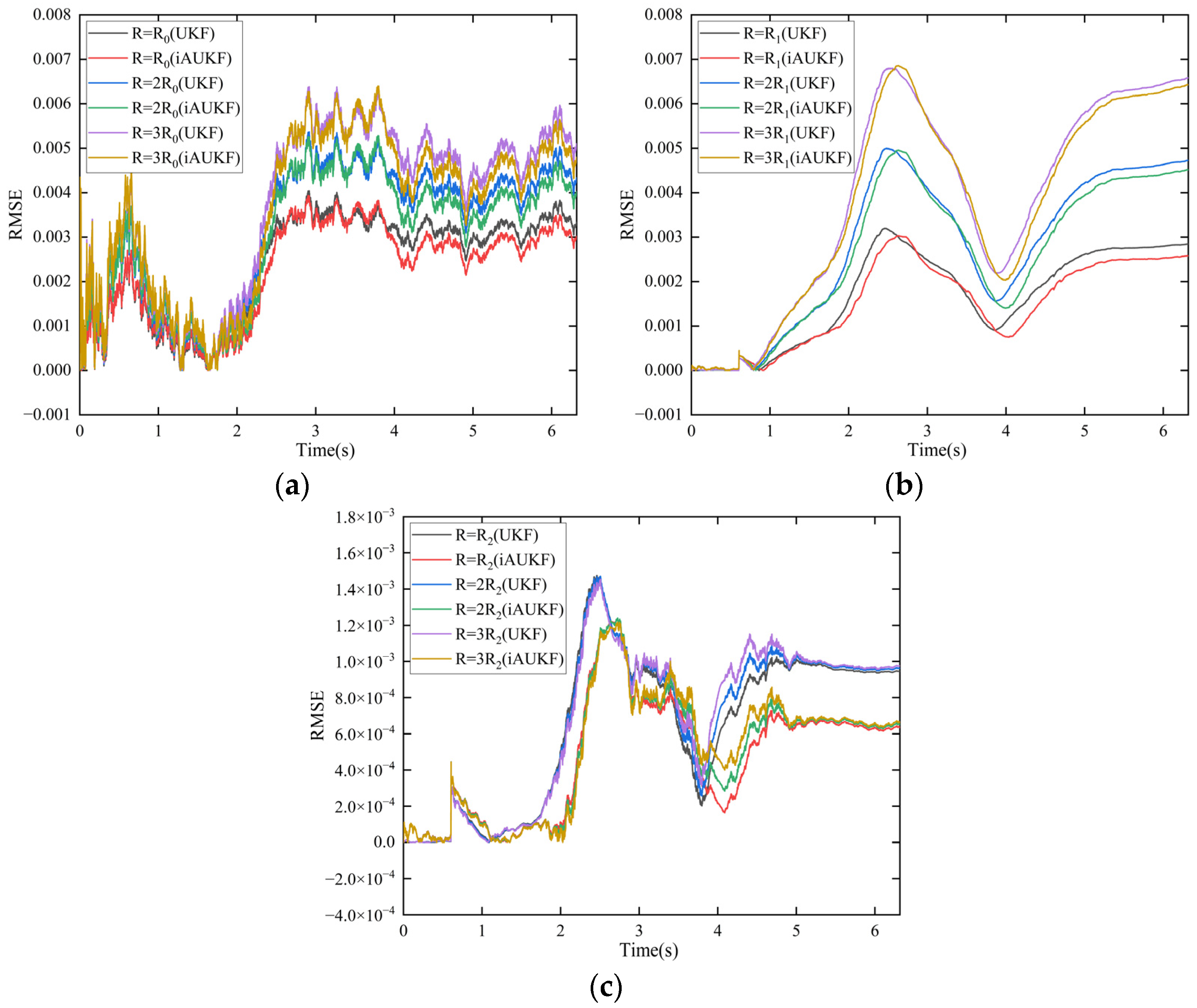 Electronics 13 03220 g007
