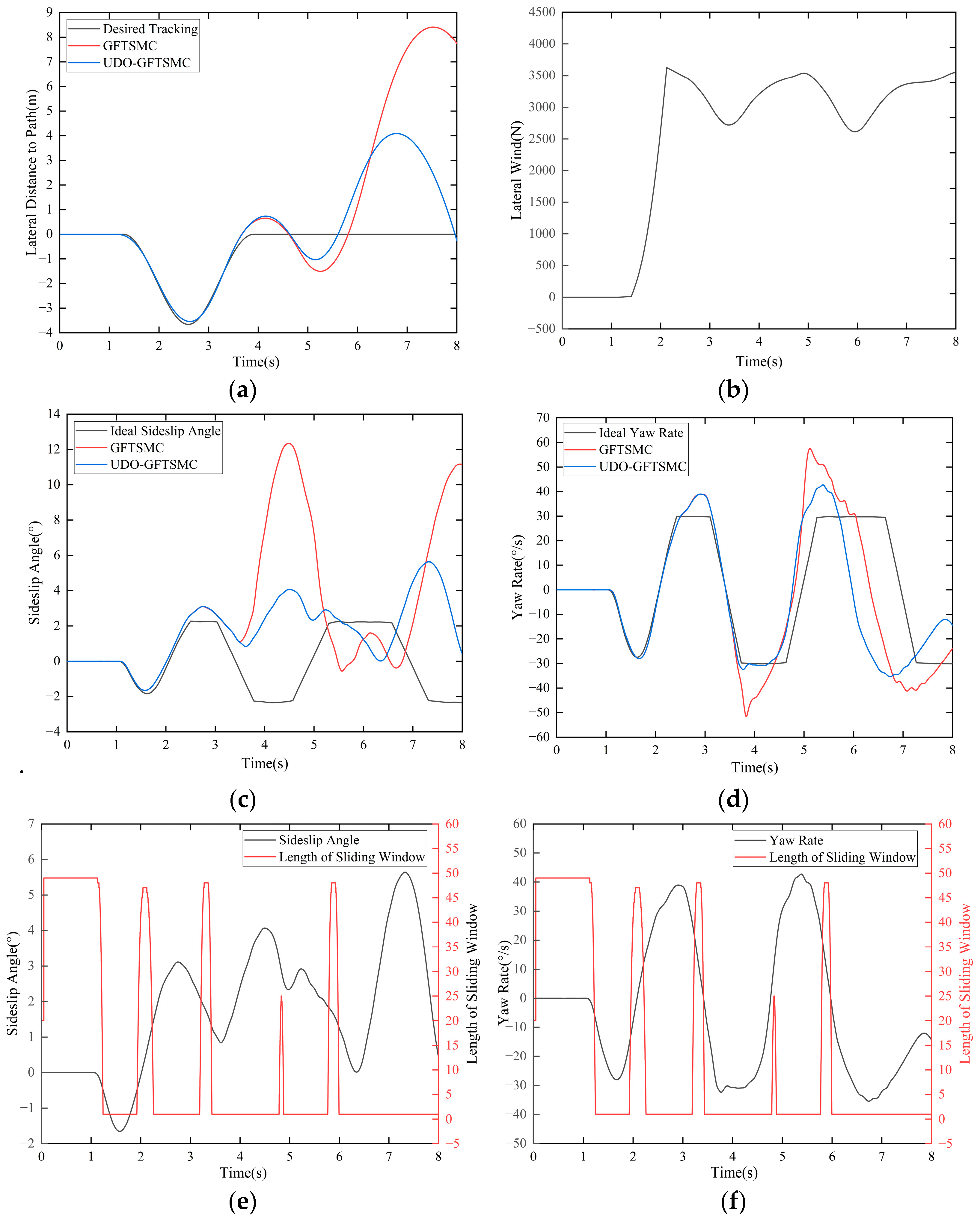 Electronics 13 03220 g008