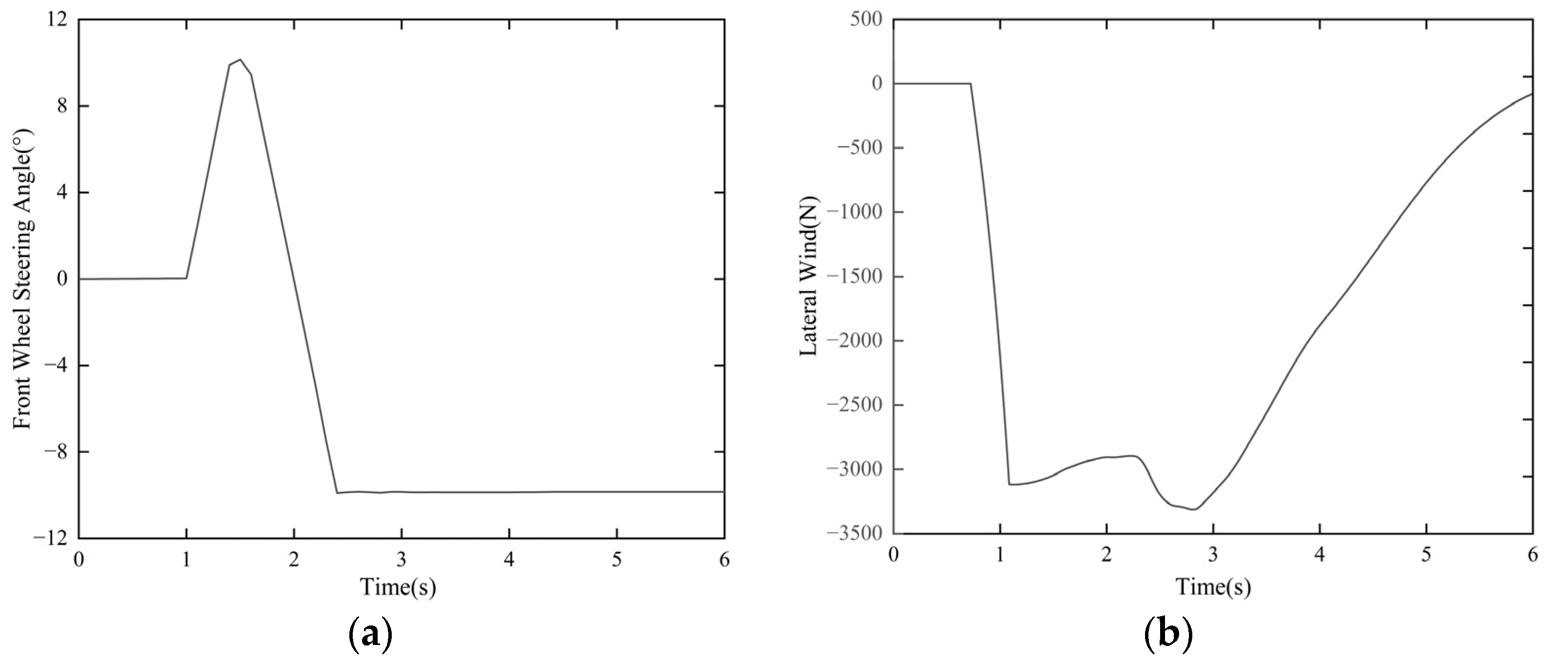 Electronics 13 03220 g010a