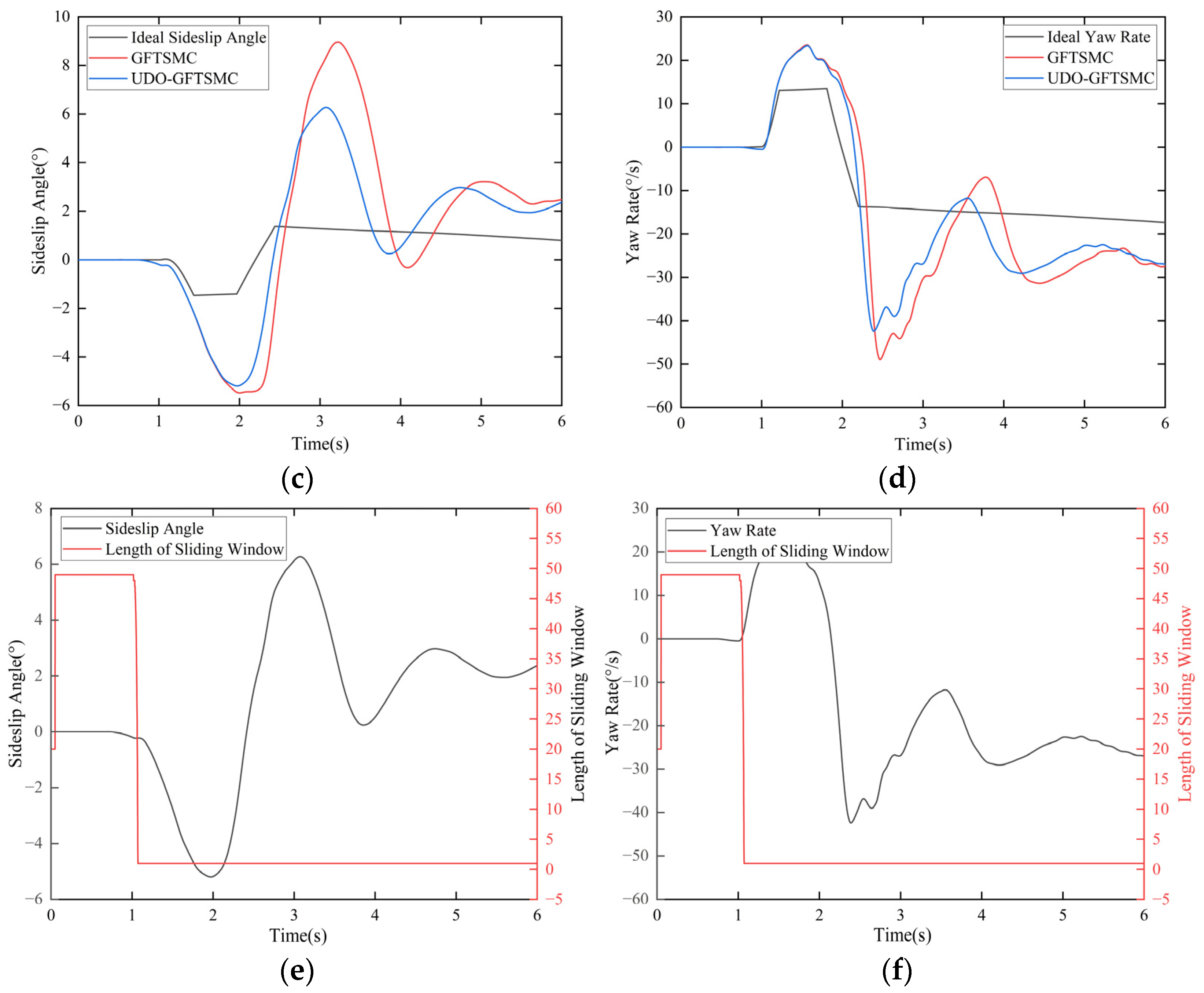 Electronics 13 03220 g010b