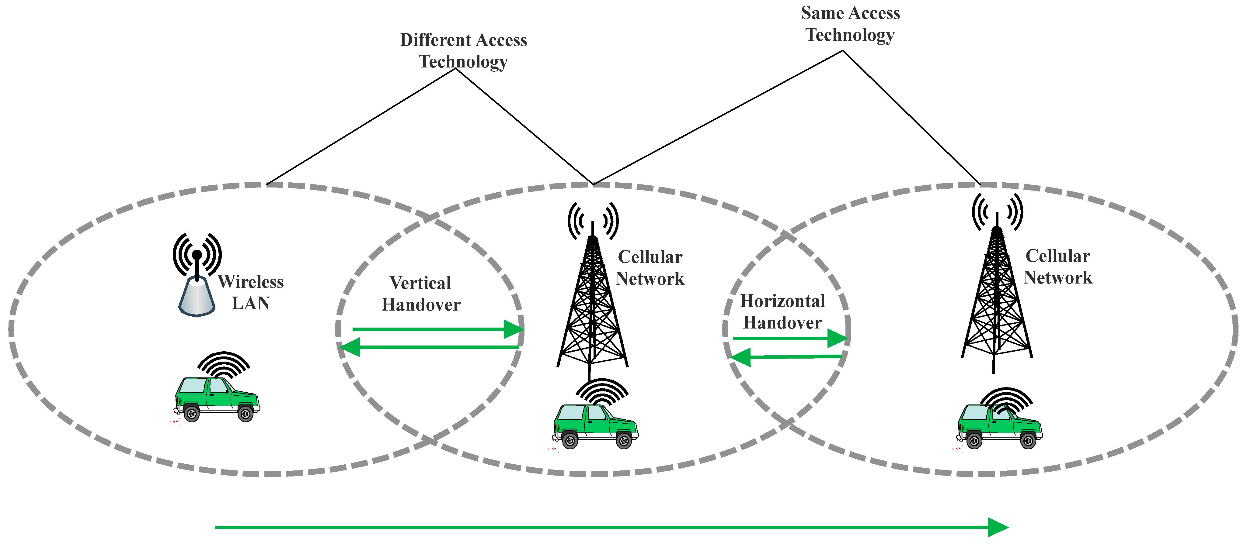A Comprehensive Survey on Machine Learning Methods for Handover ...