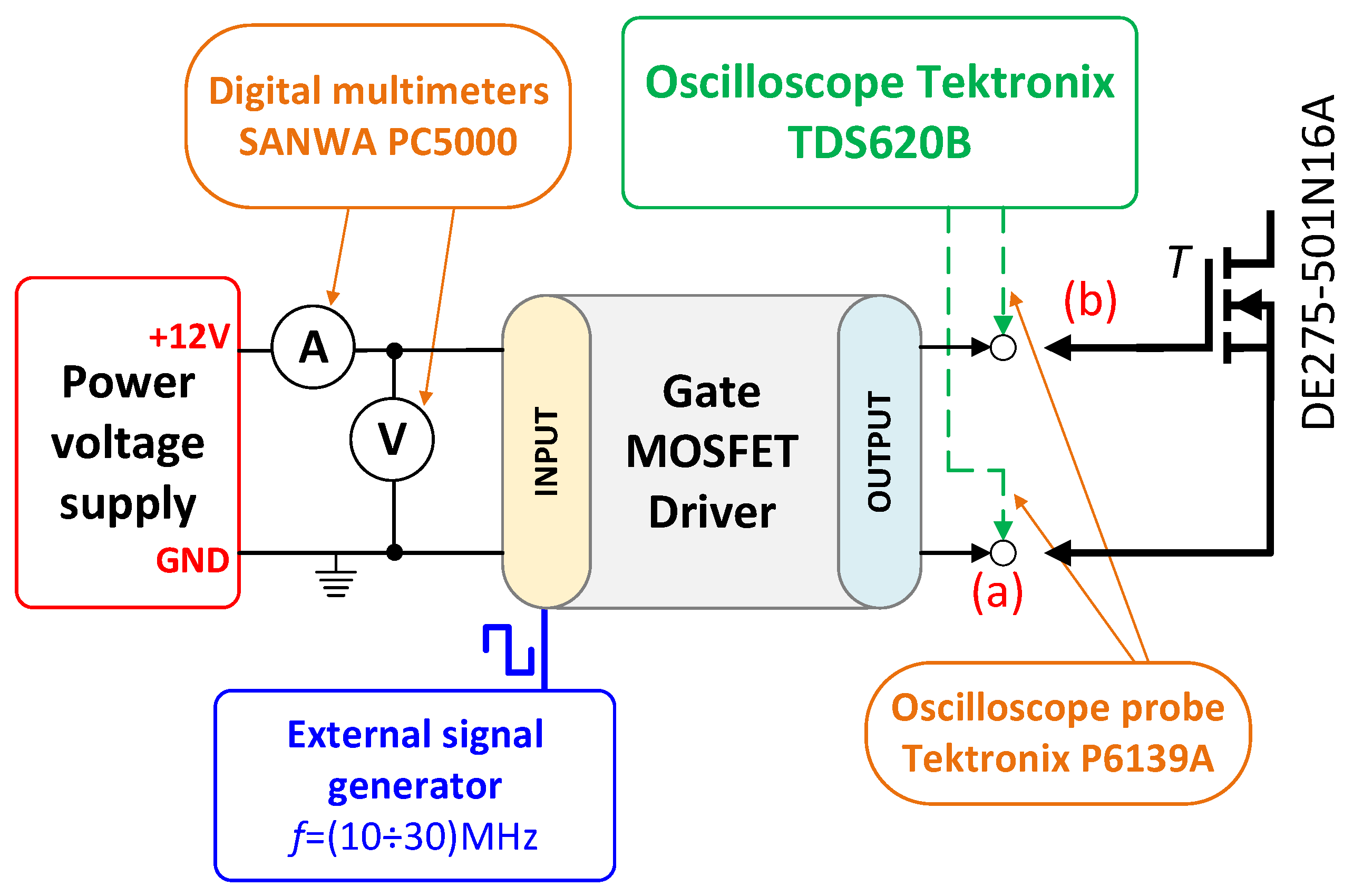 Electronics 13 03225 g010