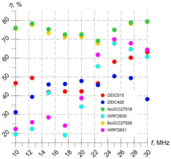 Electronics 13 03225 g017