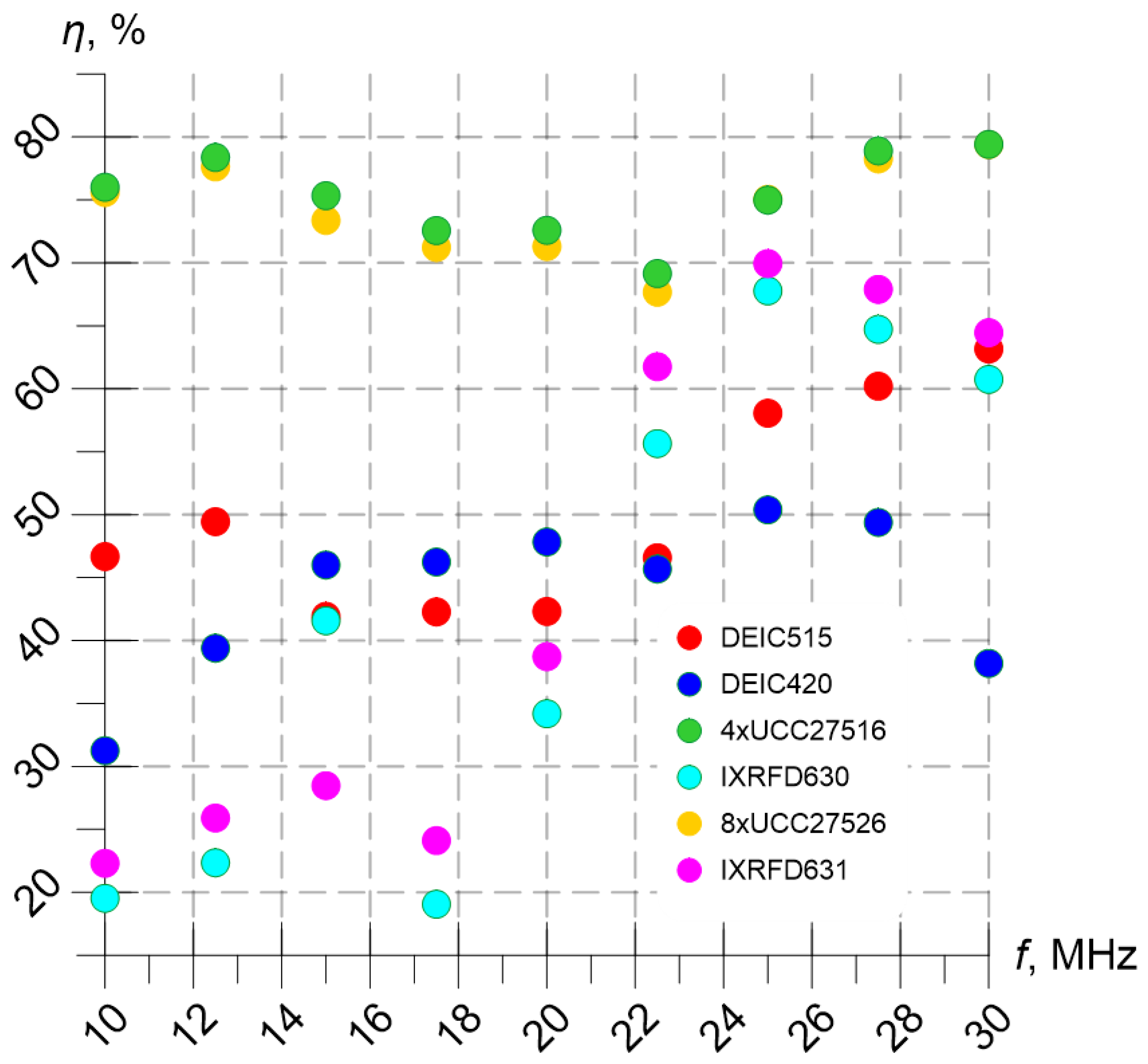 Electronics 13 03225 g017