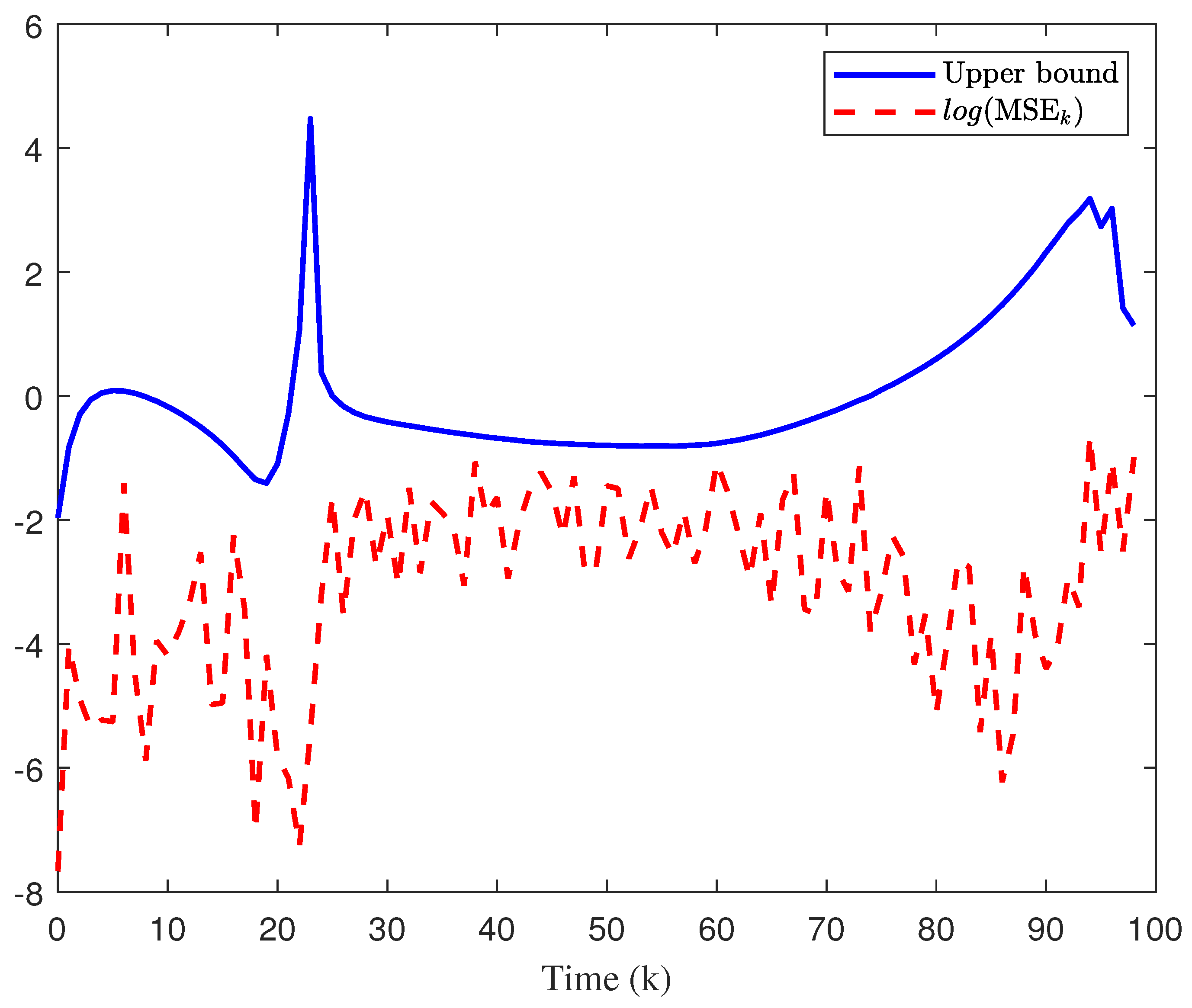 Electronics 13 03227 g004