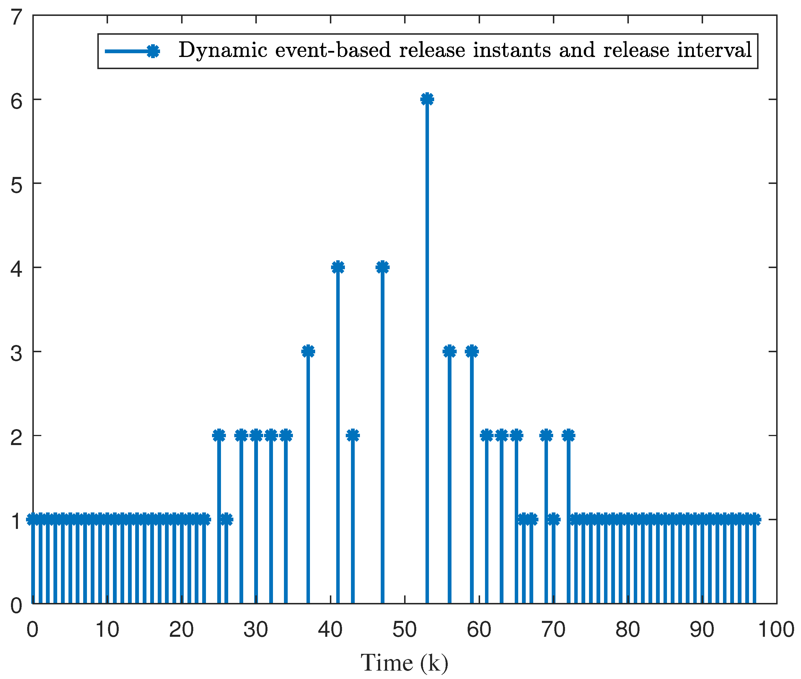 Electronics 13 03227 g005