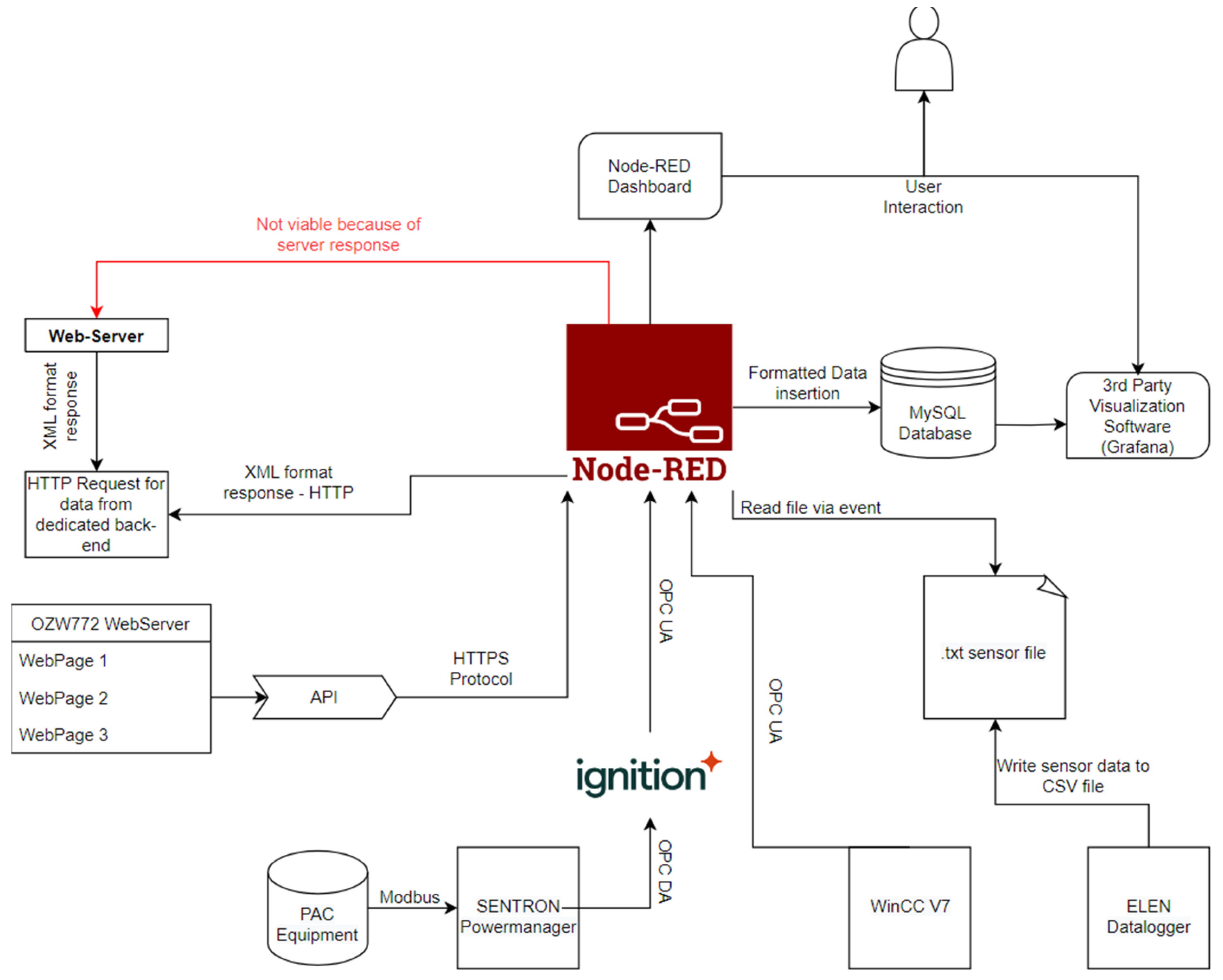 Electronics 13 03229 g001
