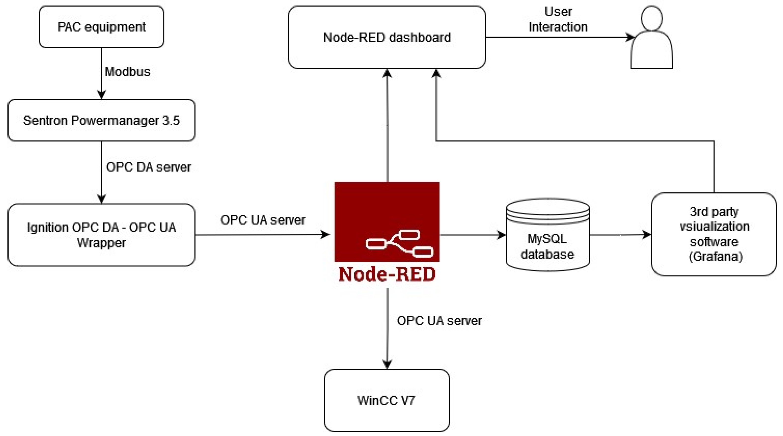 Electronics 13 03229 g002