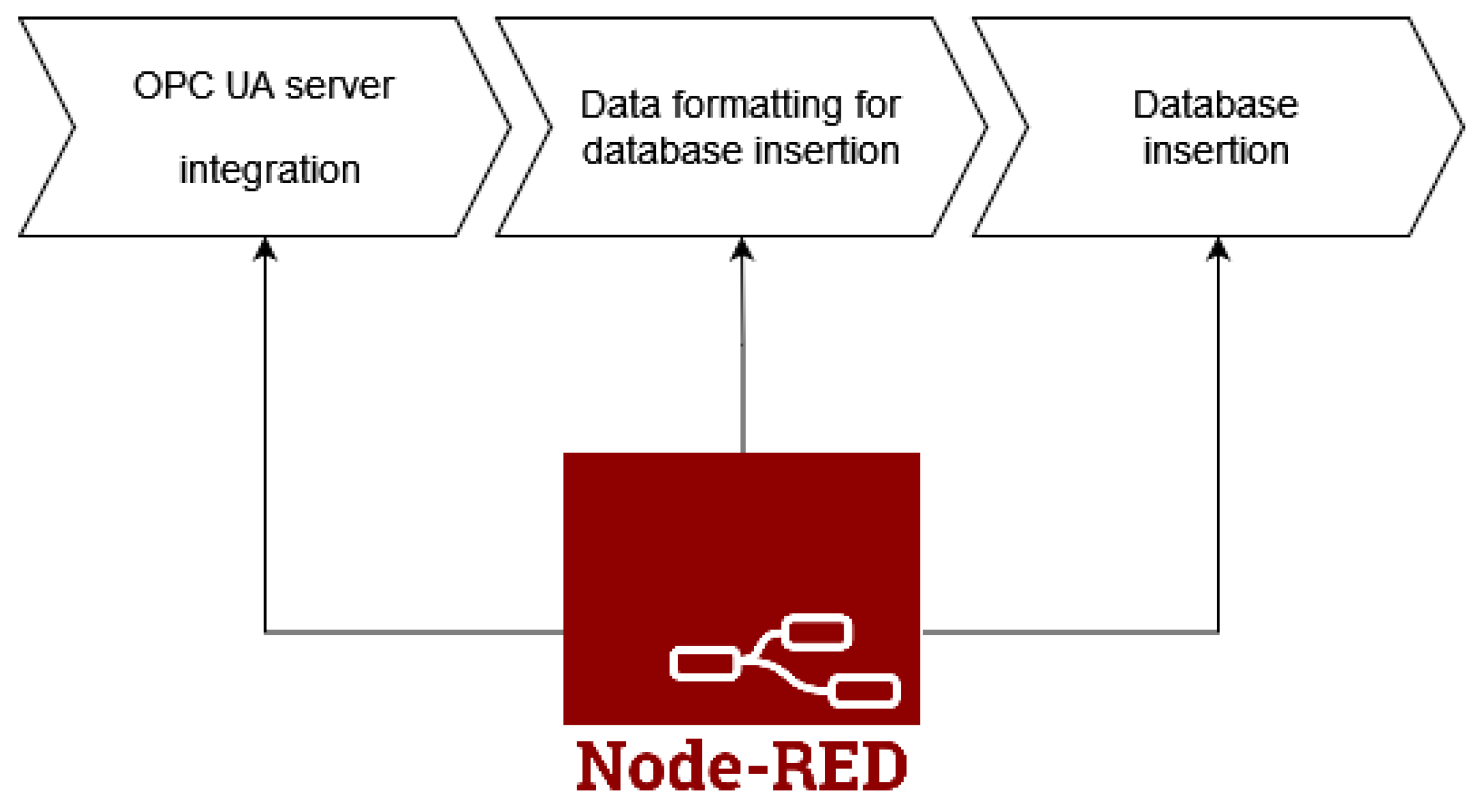 Electronics 13 03229 g003