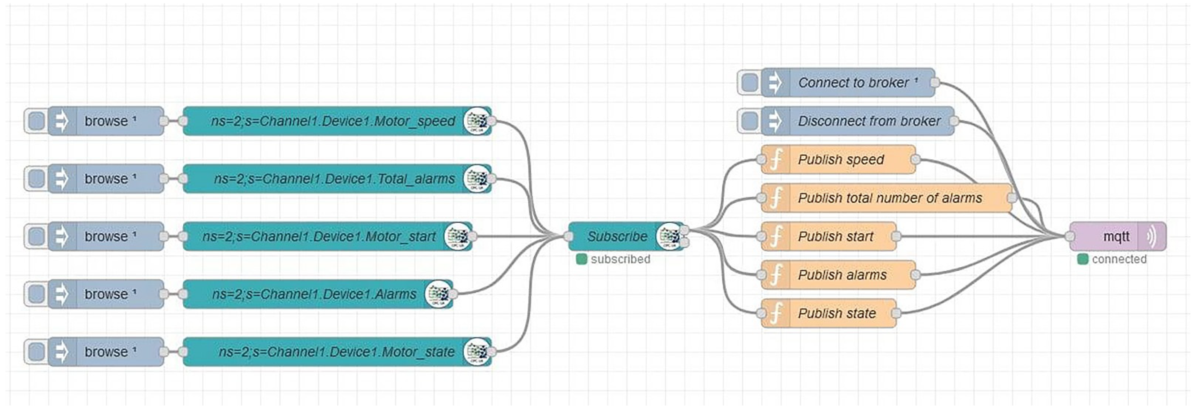 Electronics 13 03229 g004