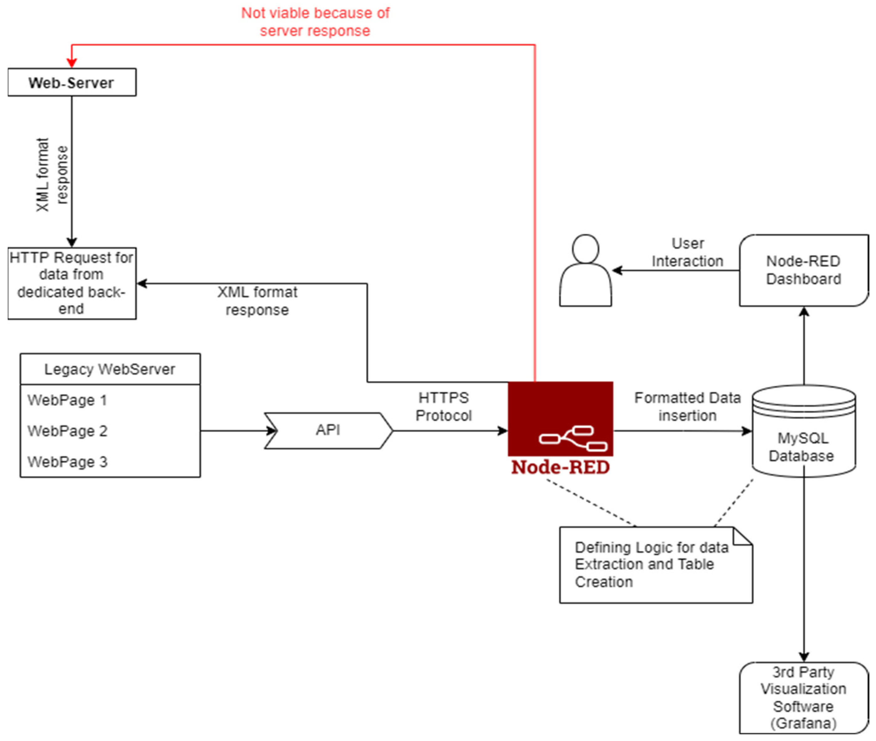 Electronics 13 03229 g005