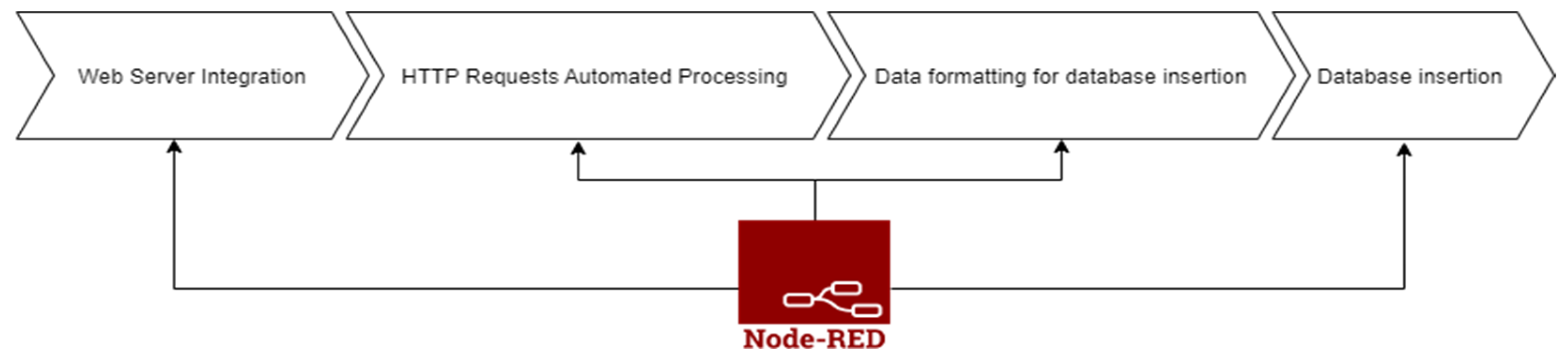 Electronics 13 03229 g006