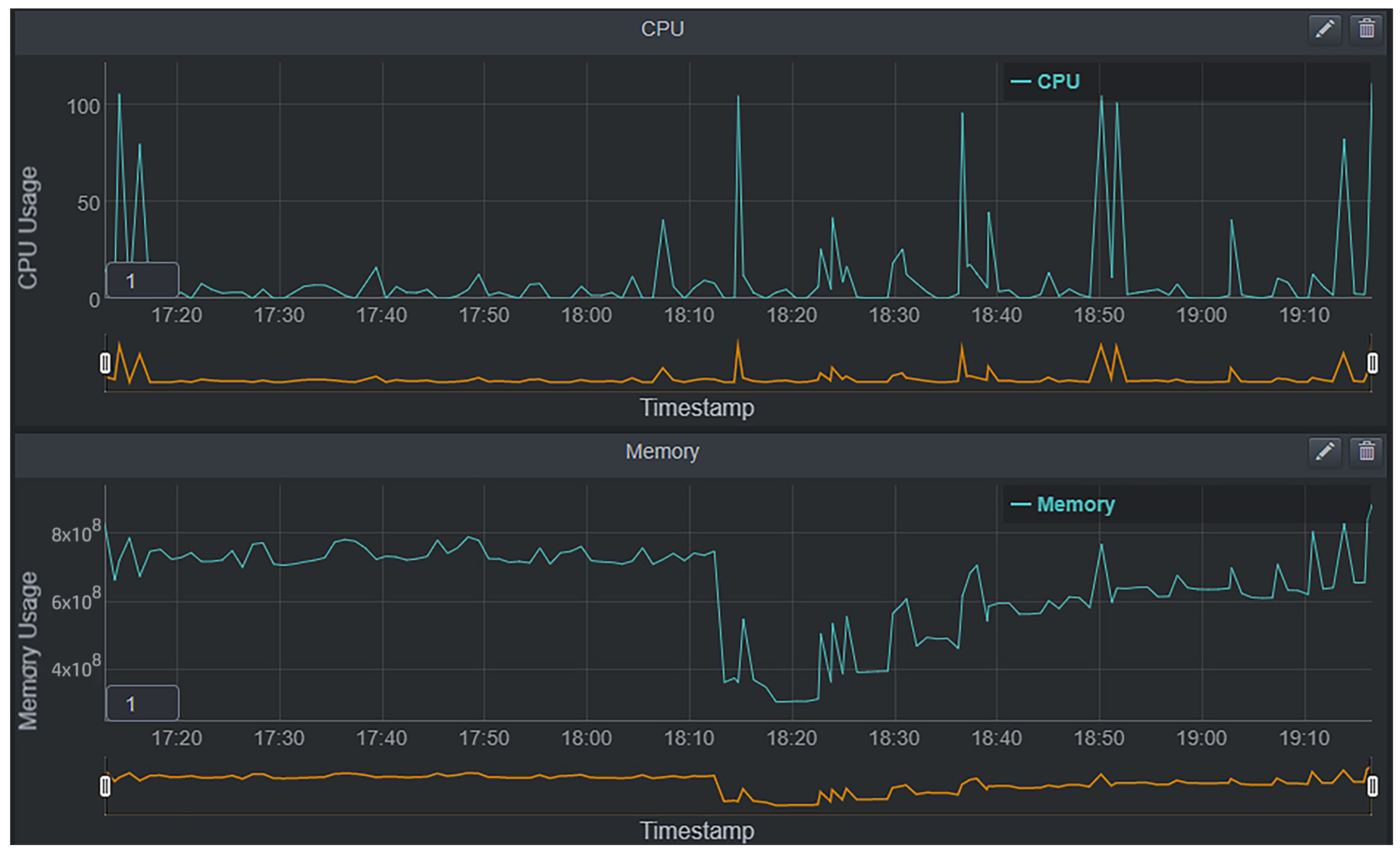 Electronics 13 03229 g013