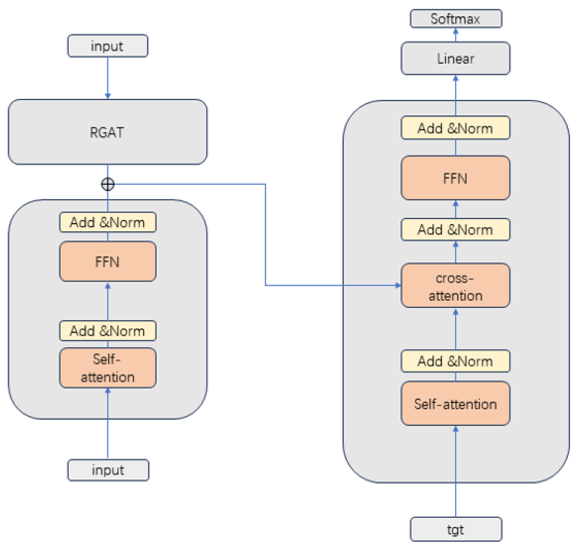 Electronics 13 03230 g001