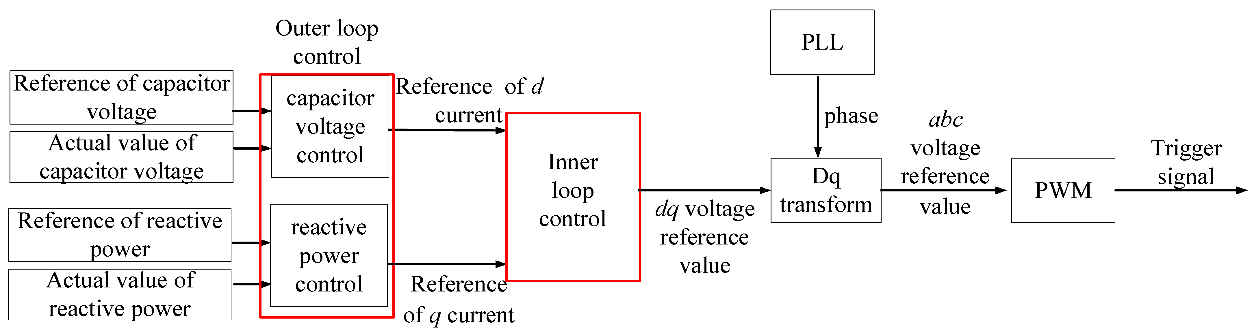 Electronics 13 03232 g003