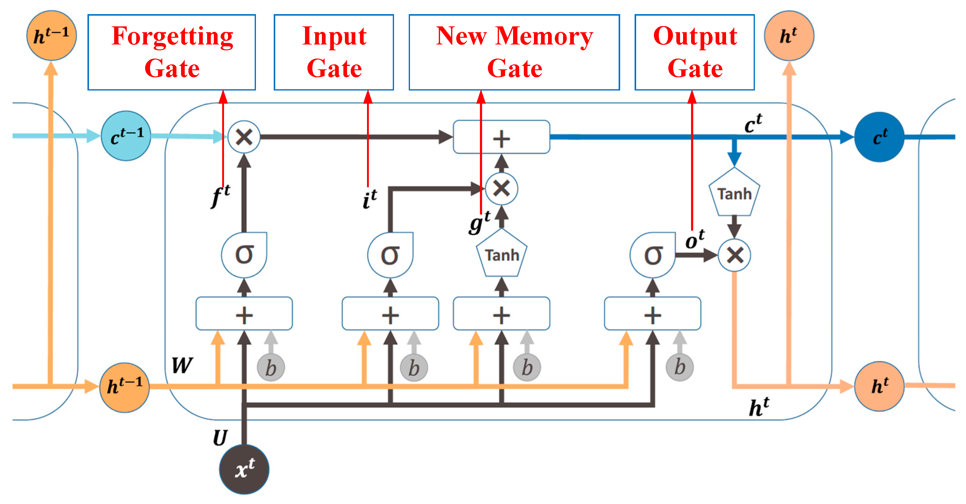 Electronics 13 03232 g006