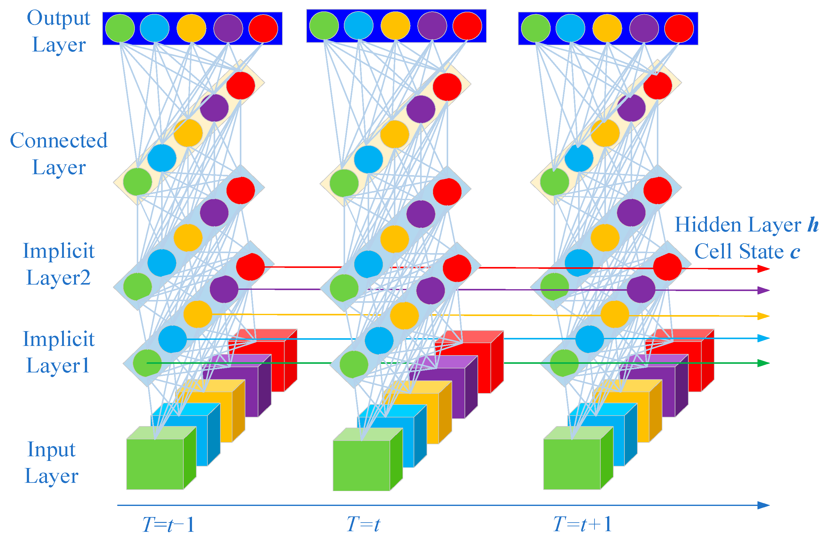 Electronics 13 03232 g007