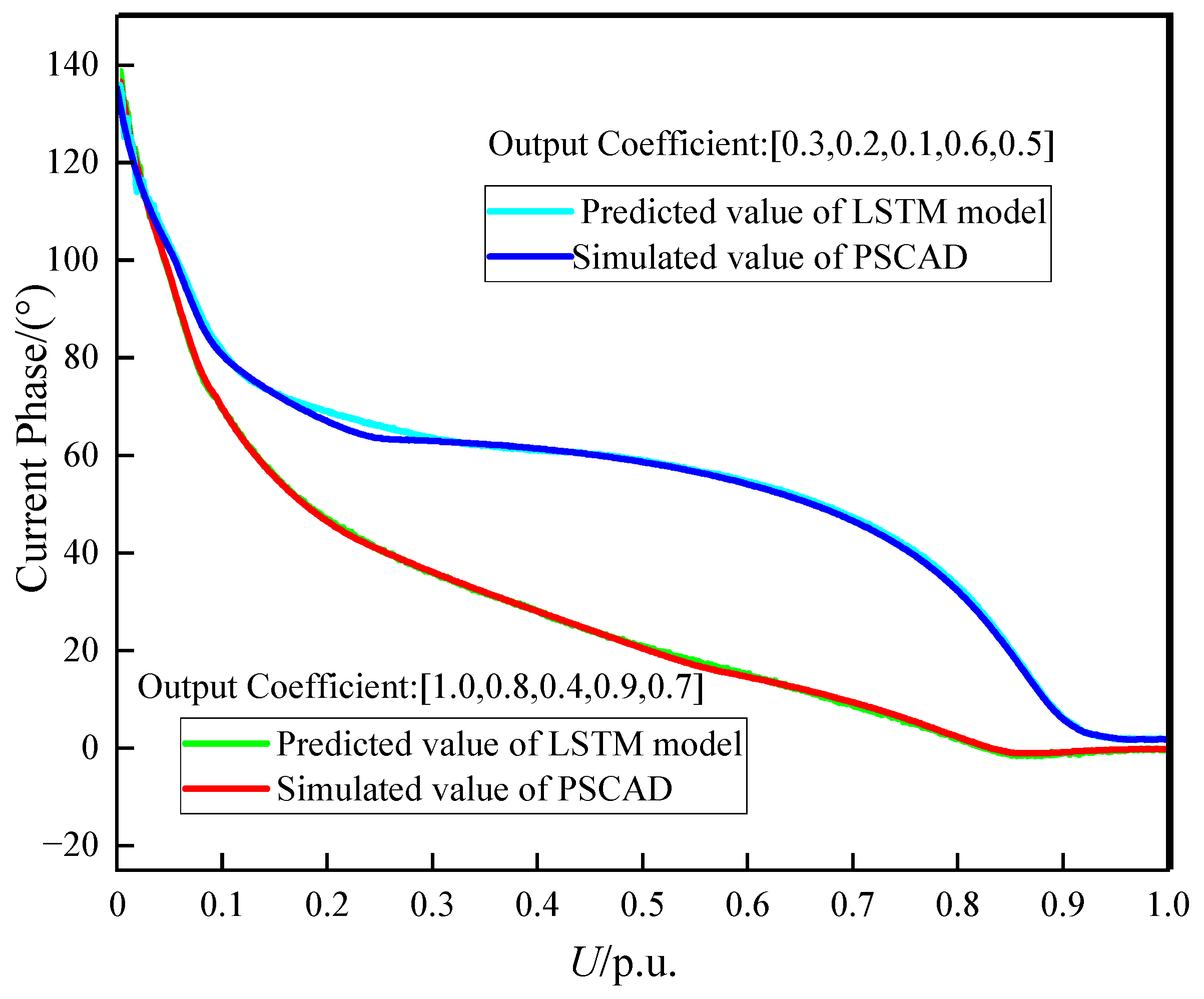 Electronics 13 03232 g013