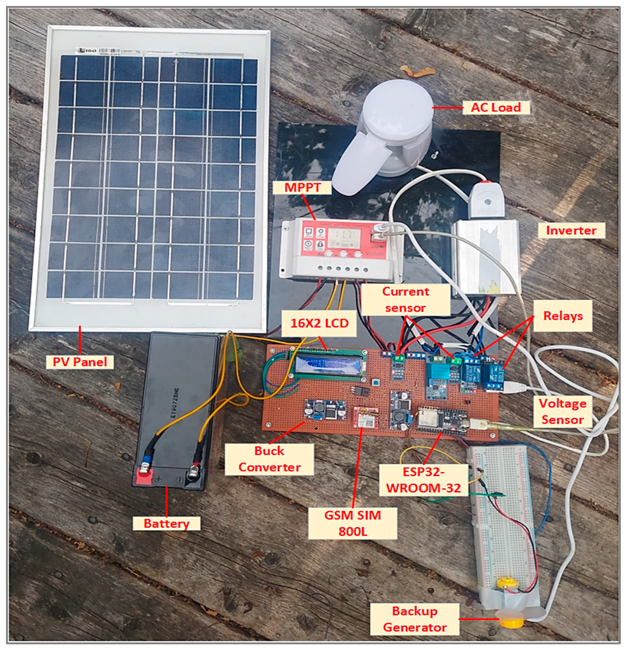 Electronics 13 03235 g006