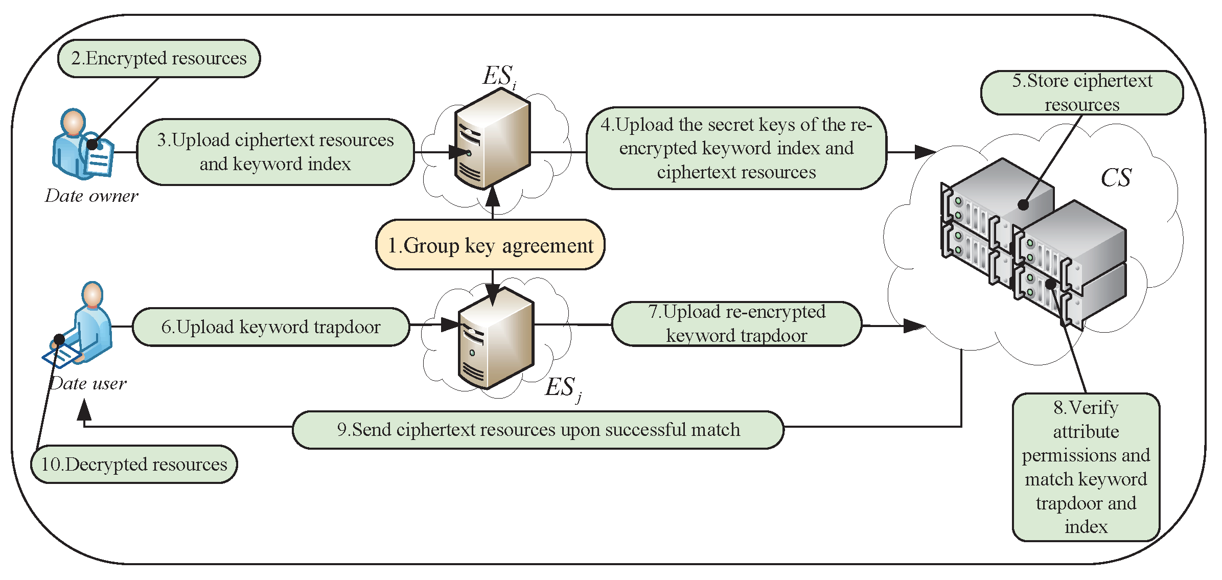 Electronics 13 03236 g001