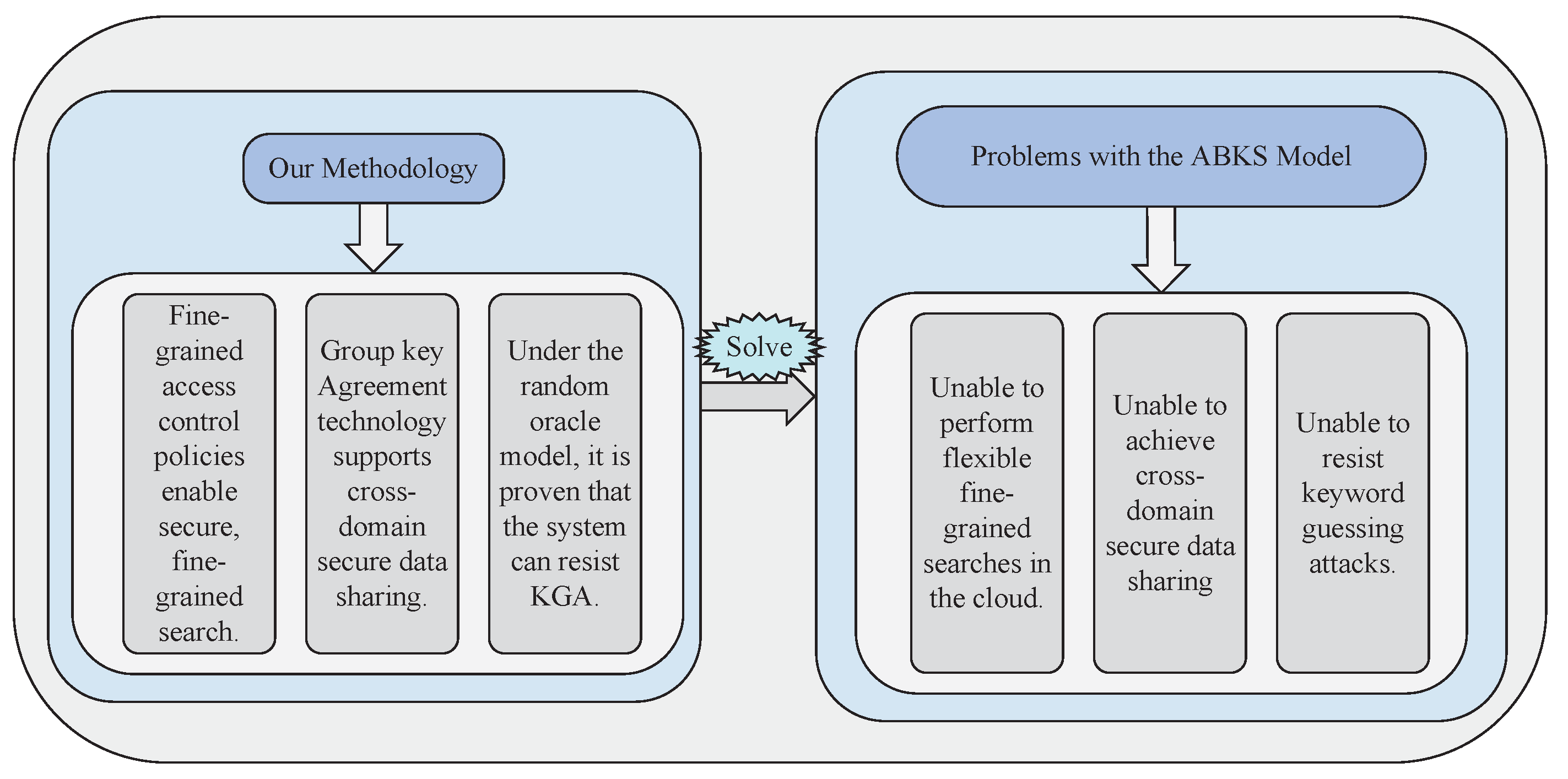 Electronics 13 03236 g002