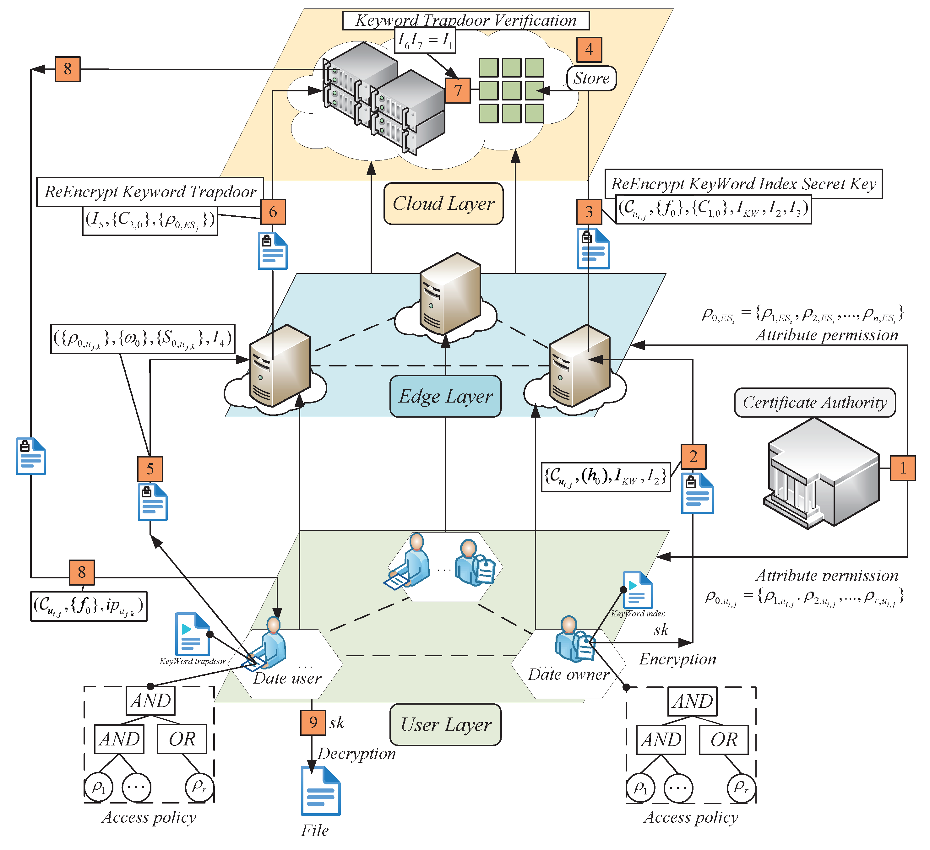 Electronics 13 03236 g003