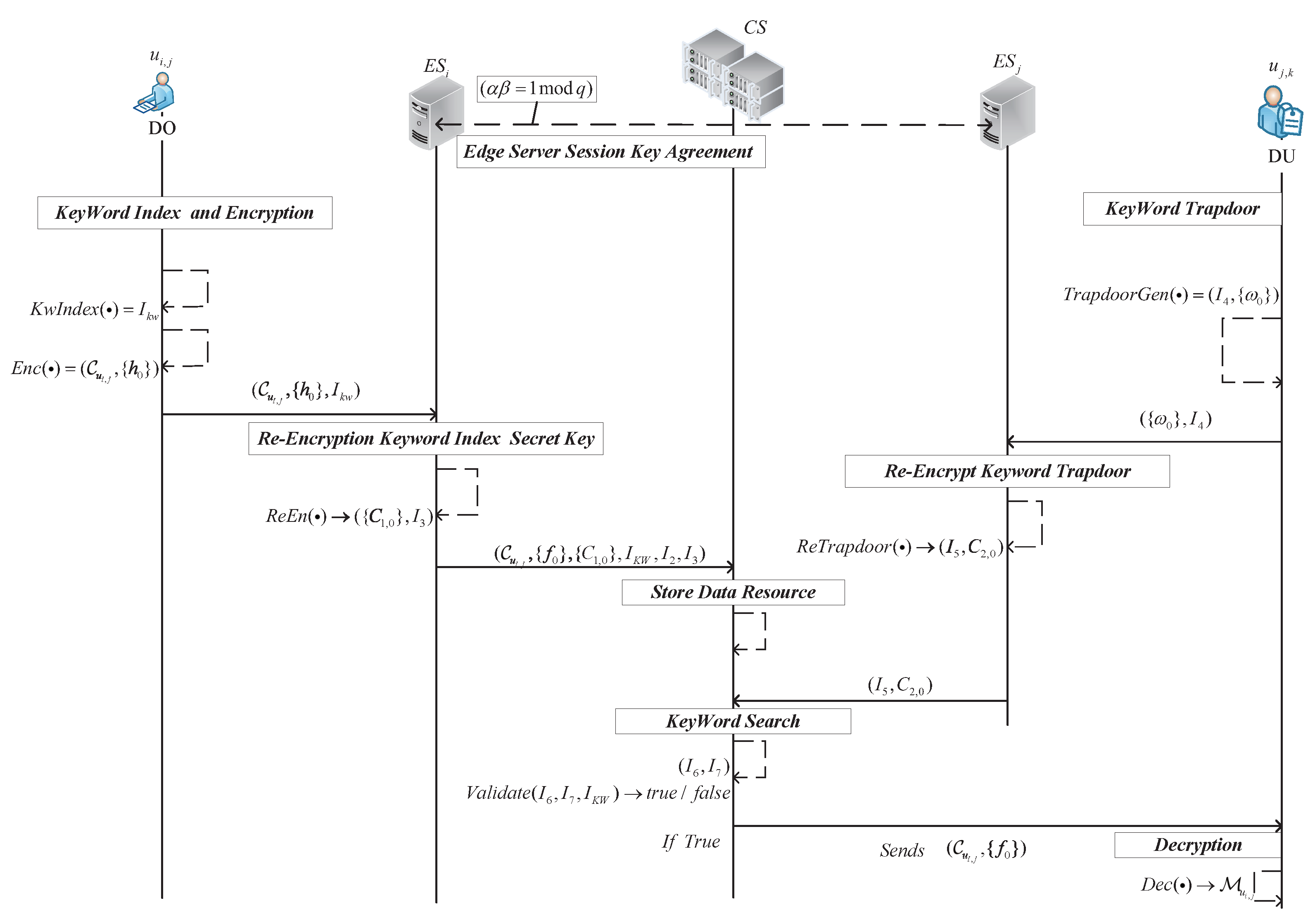 Electronics 13 03236 g004