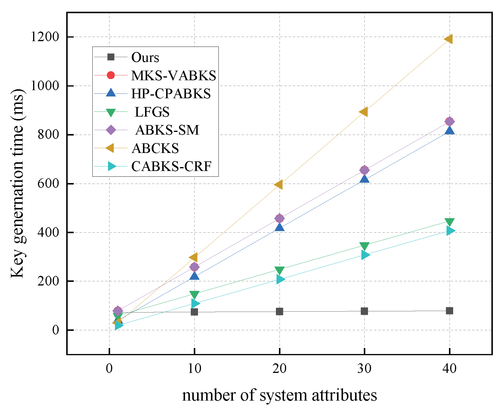Electronics 13 03236 g005