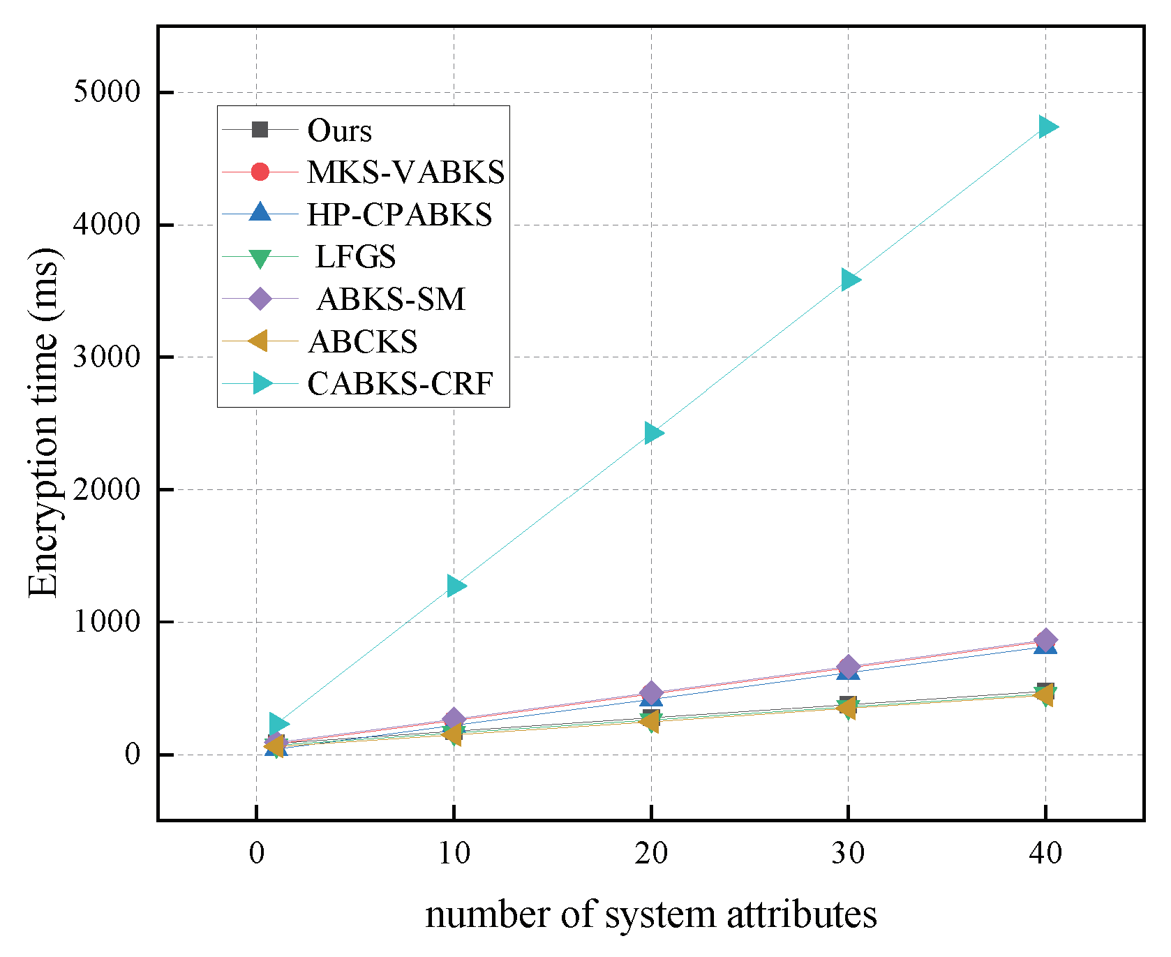 Electronics 13 03236 g007