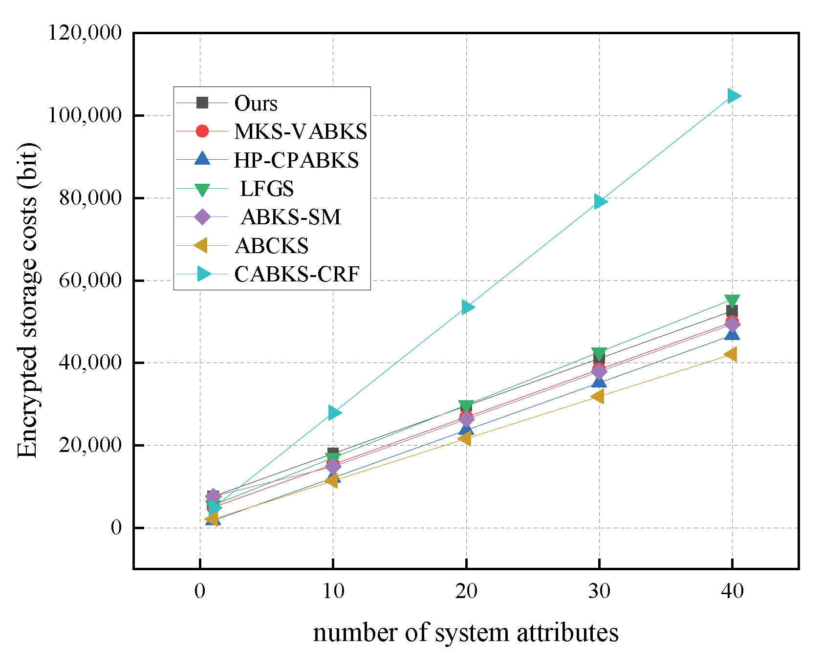 Electronics 13 03236 g008