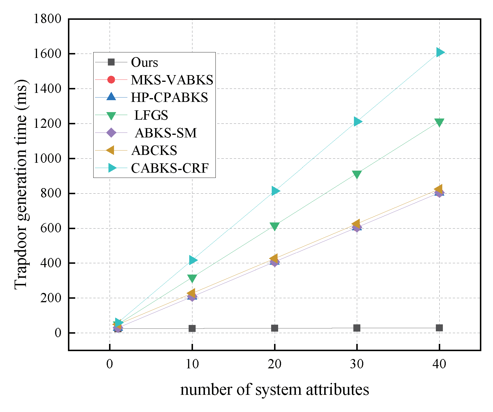 Electronics 13 03236 g009