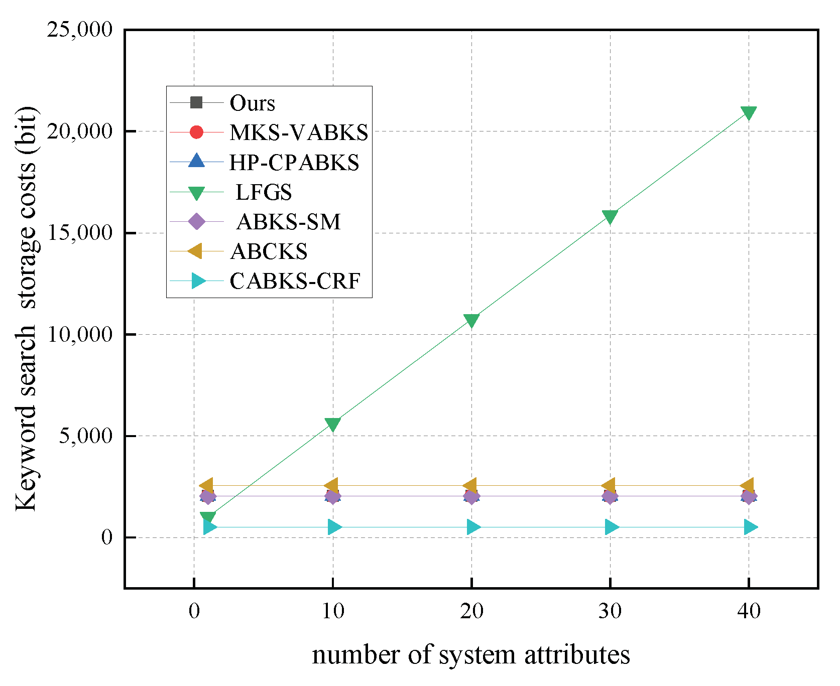 Electronics 13 03236 g012