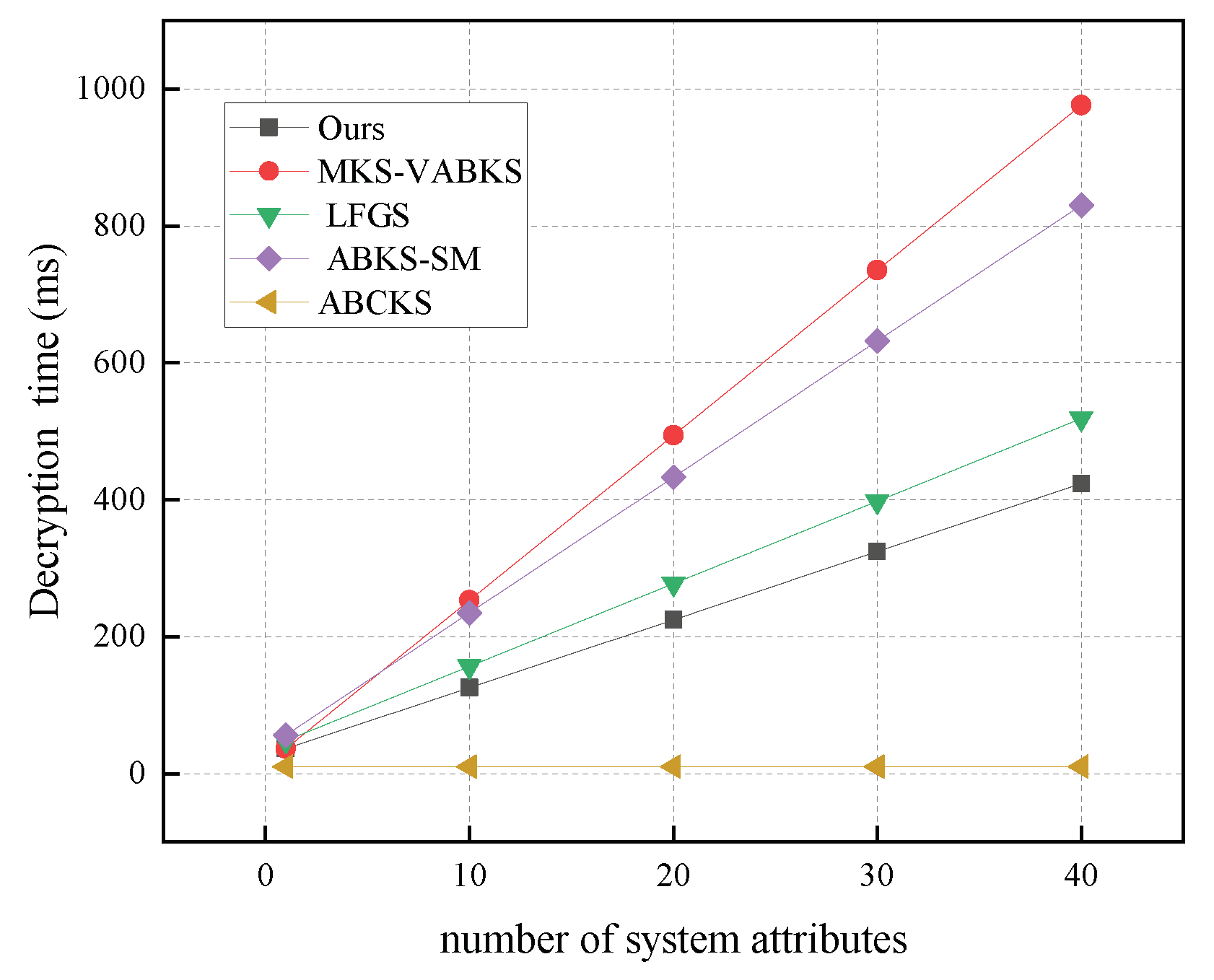 Electronics 13 03236 g013