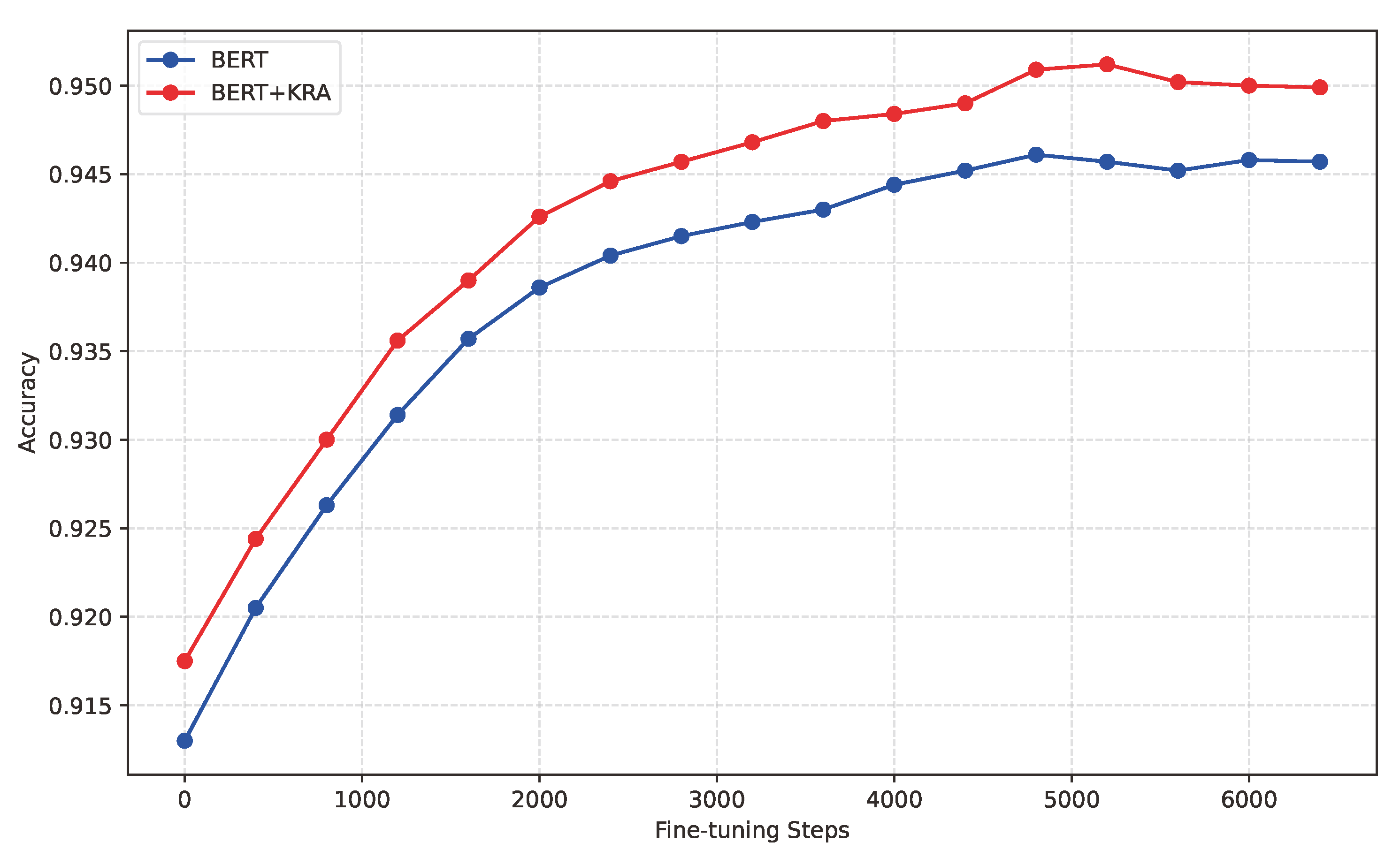 Electronics 13 03237 g003