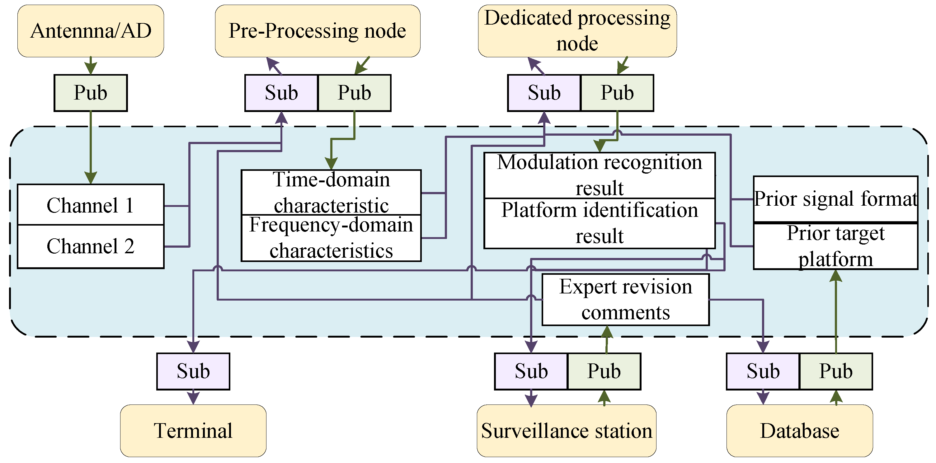 Electronics 13 03240 g002