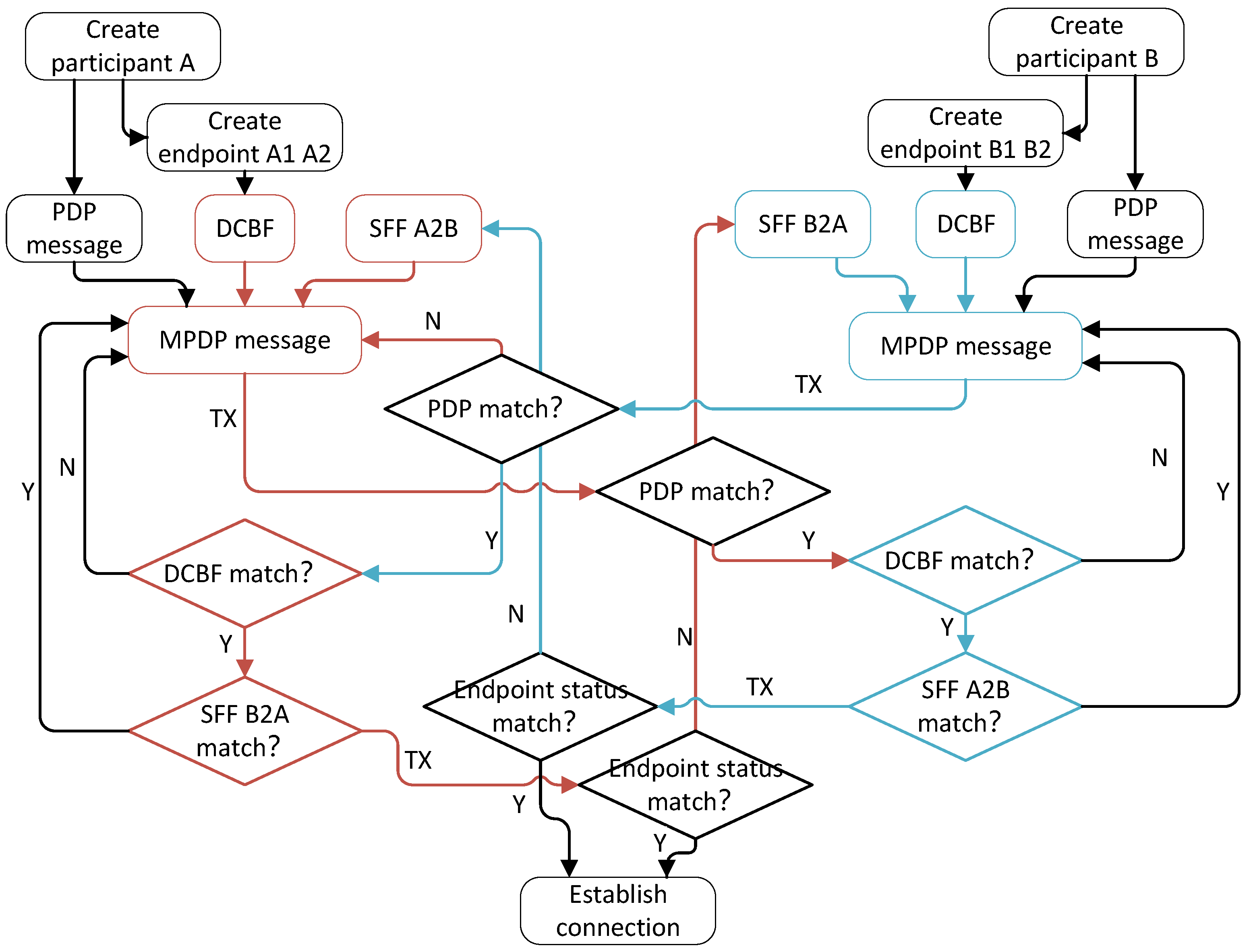 Electronics 13 03240 g007