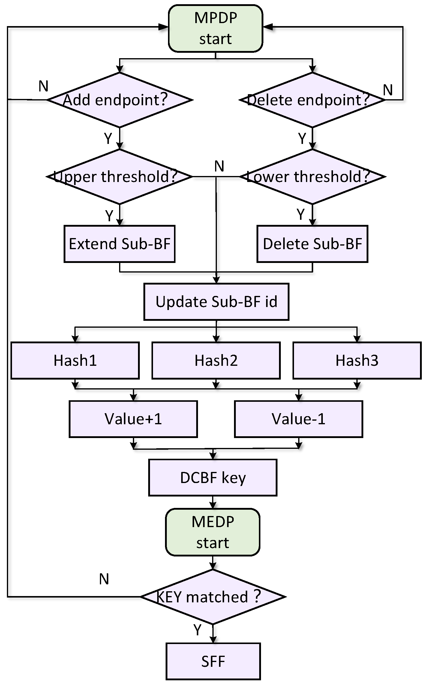 Electronics 13 03240 g009