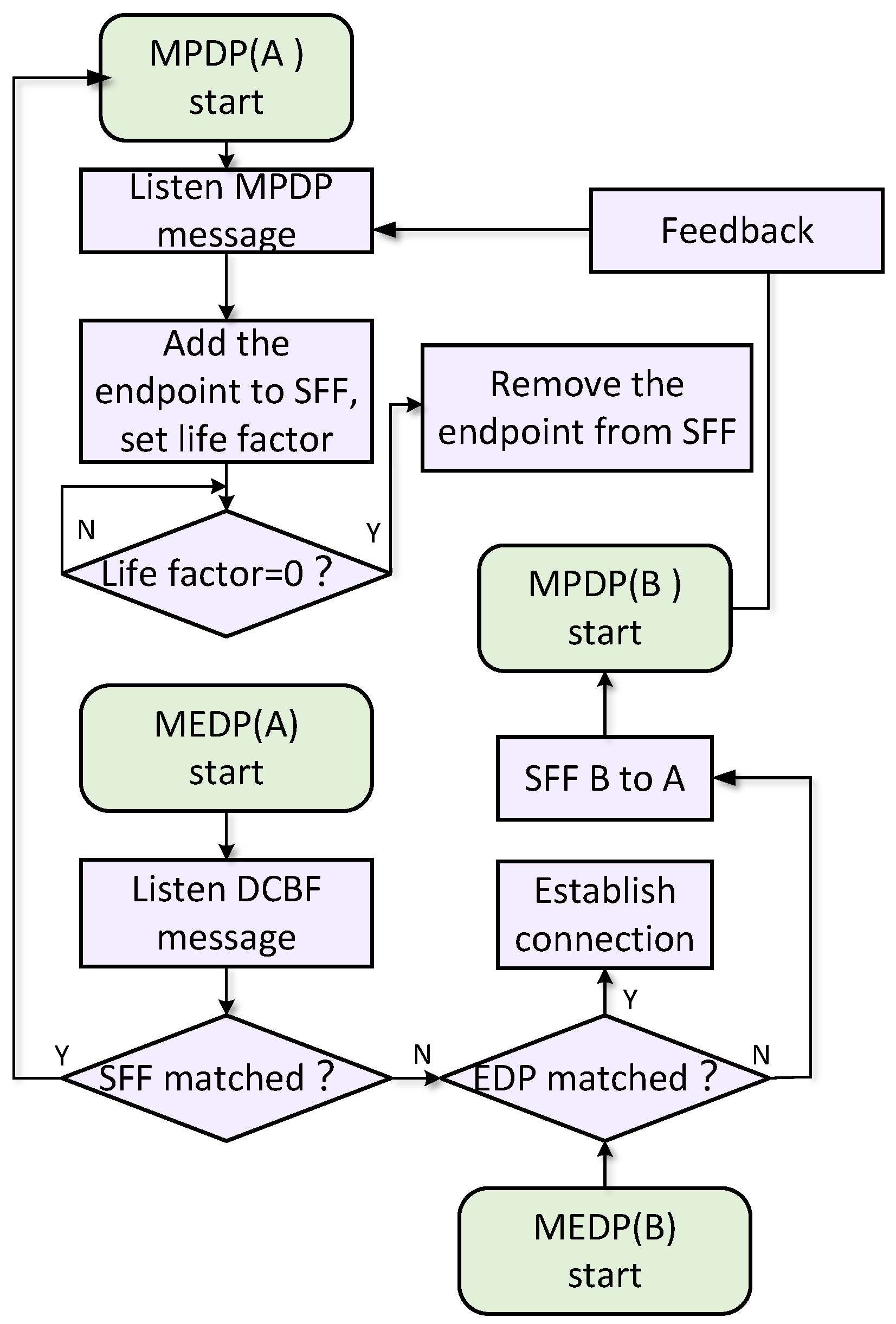 Electronics 13 03240 g010