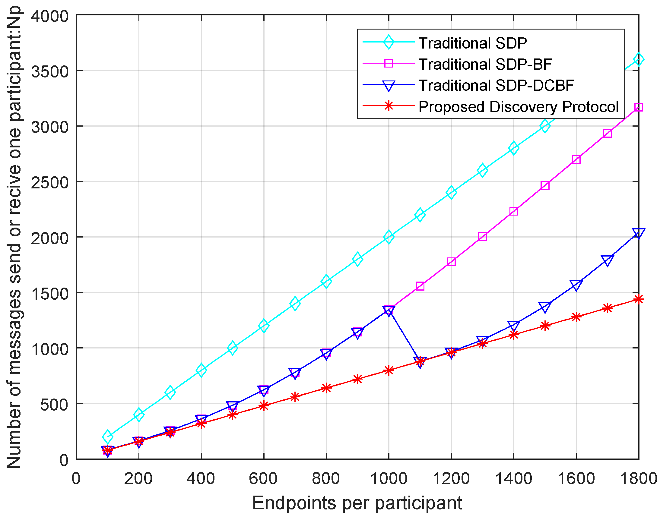 Electronics 13 03240 g011