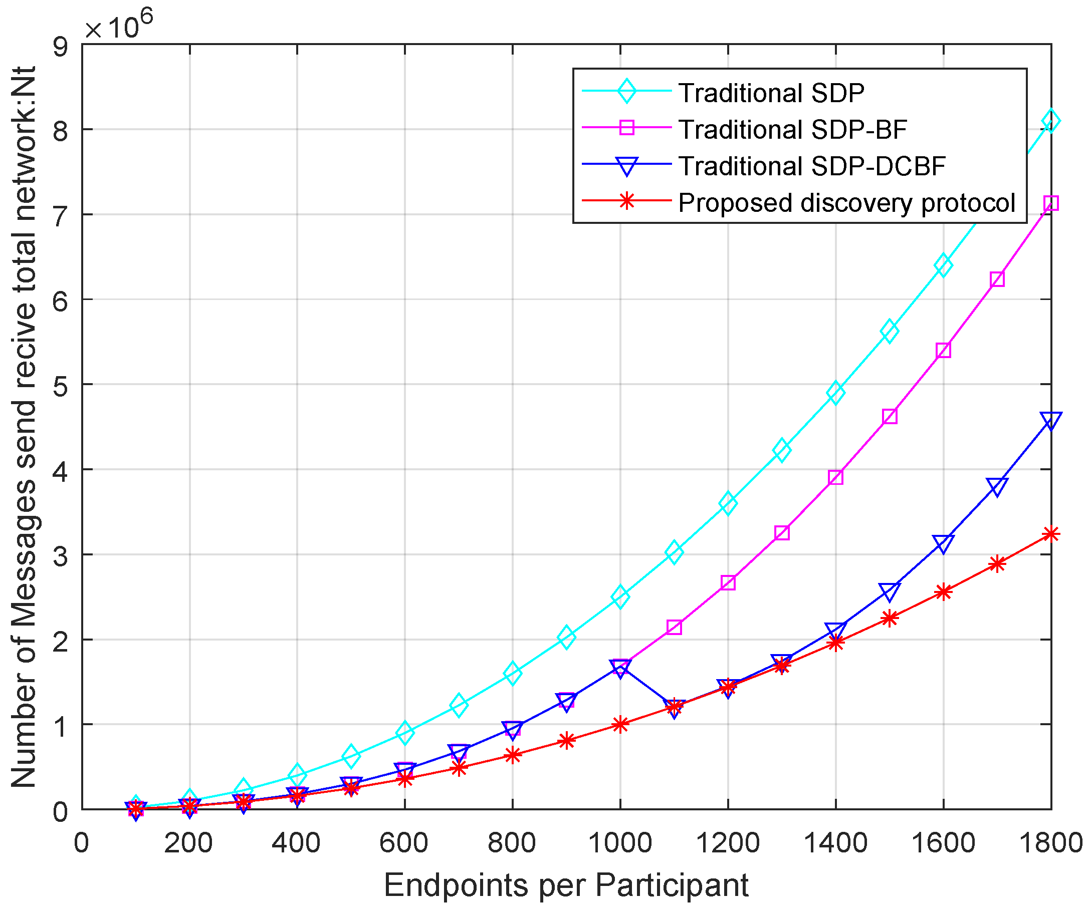 Electronics 13 03240 g012