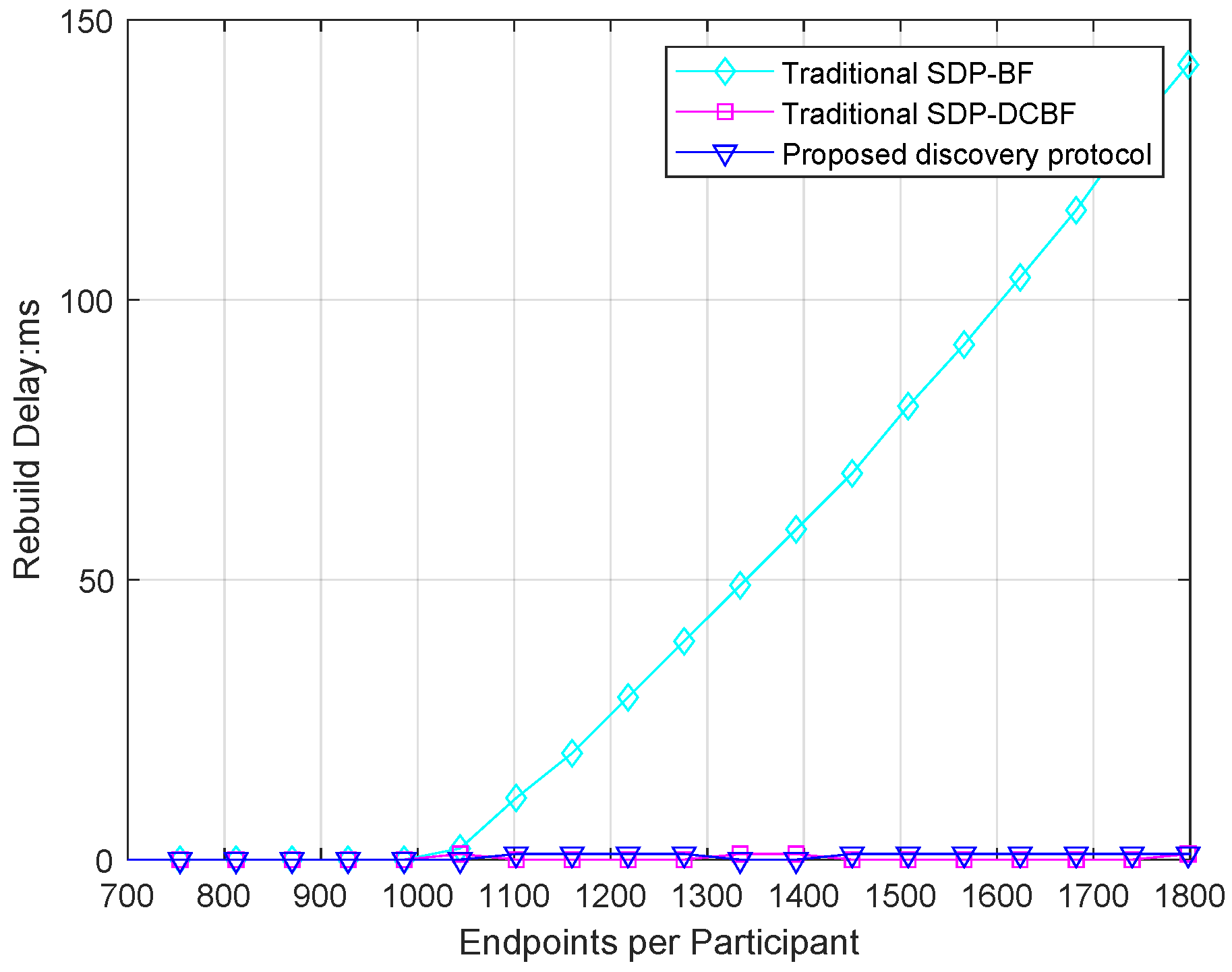 Electronics 13 03240 g014