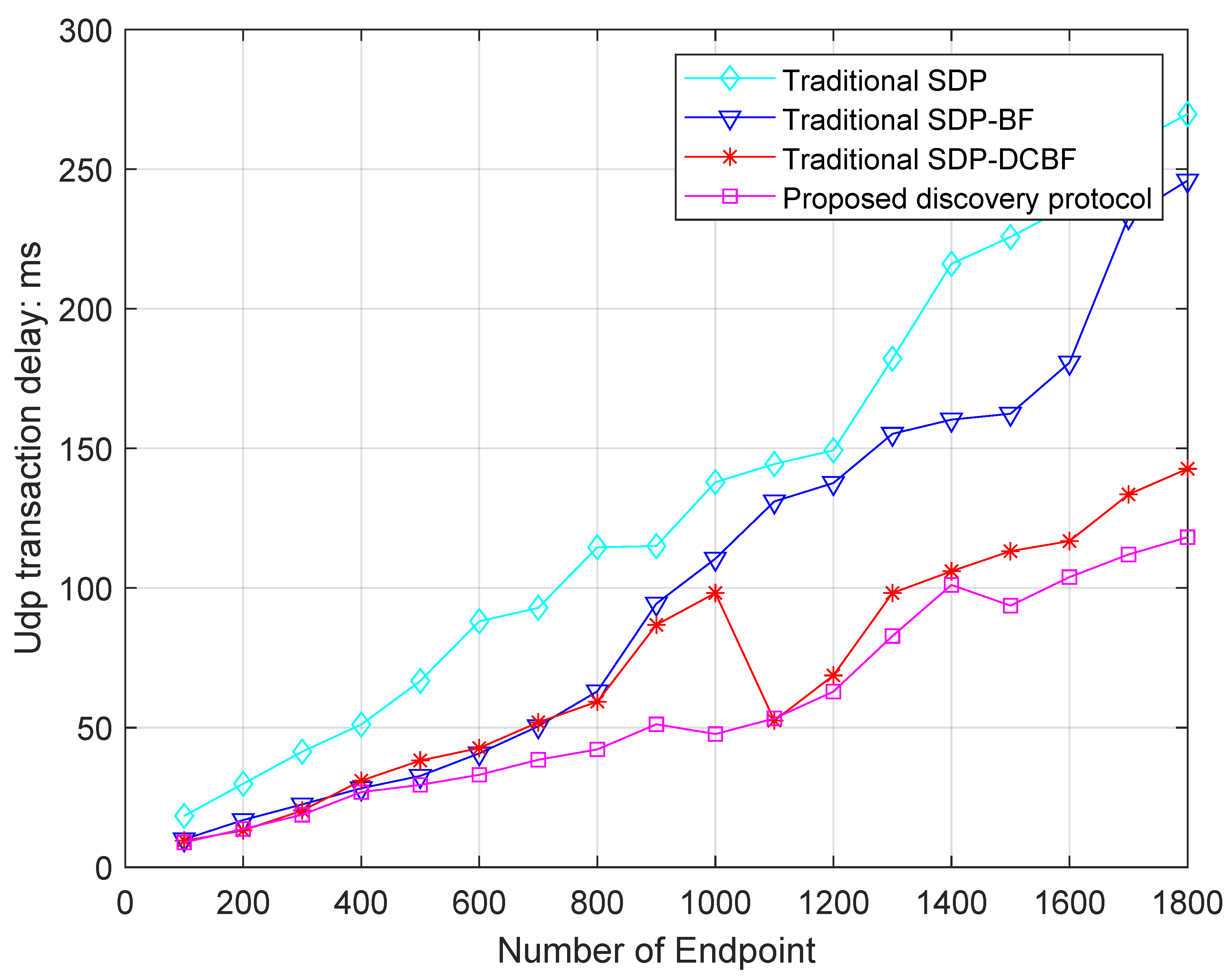 Electronics 13 03240 g015