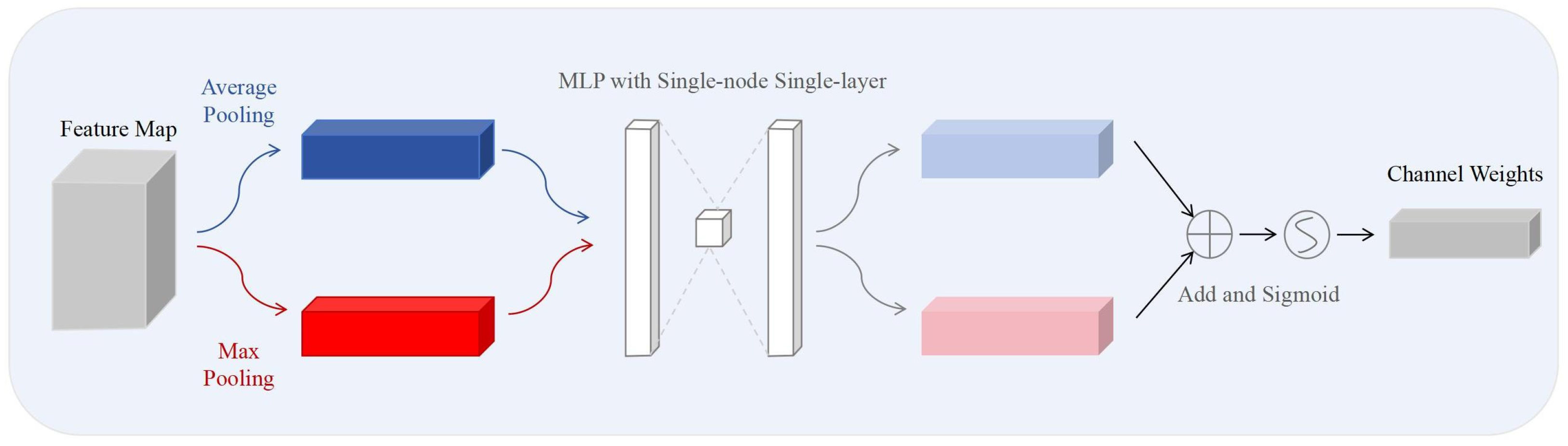 Electronics 13 03241 g004