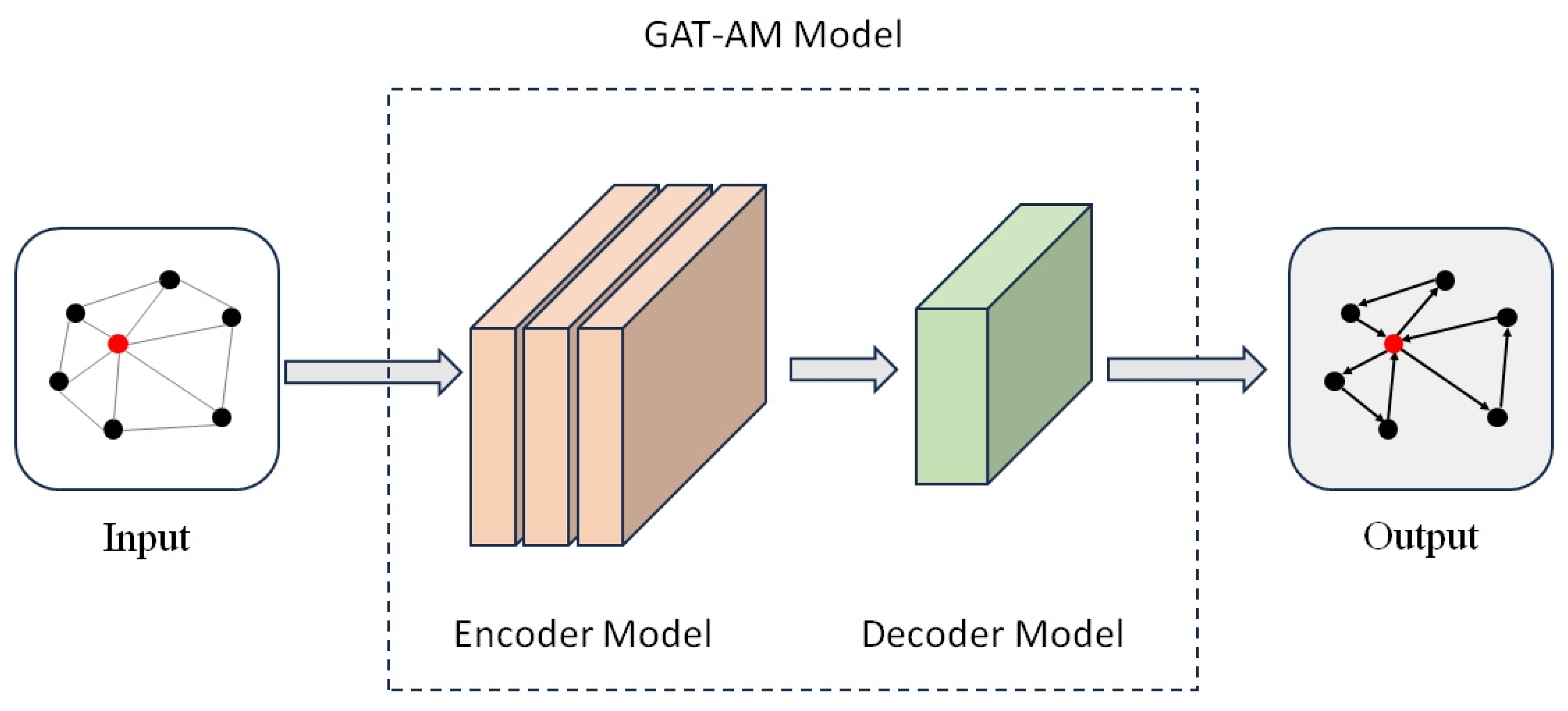 Electronics 13 03242 g001