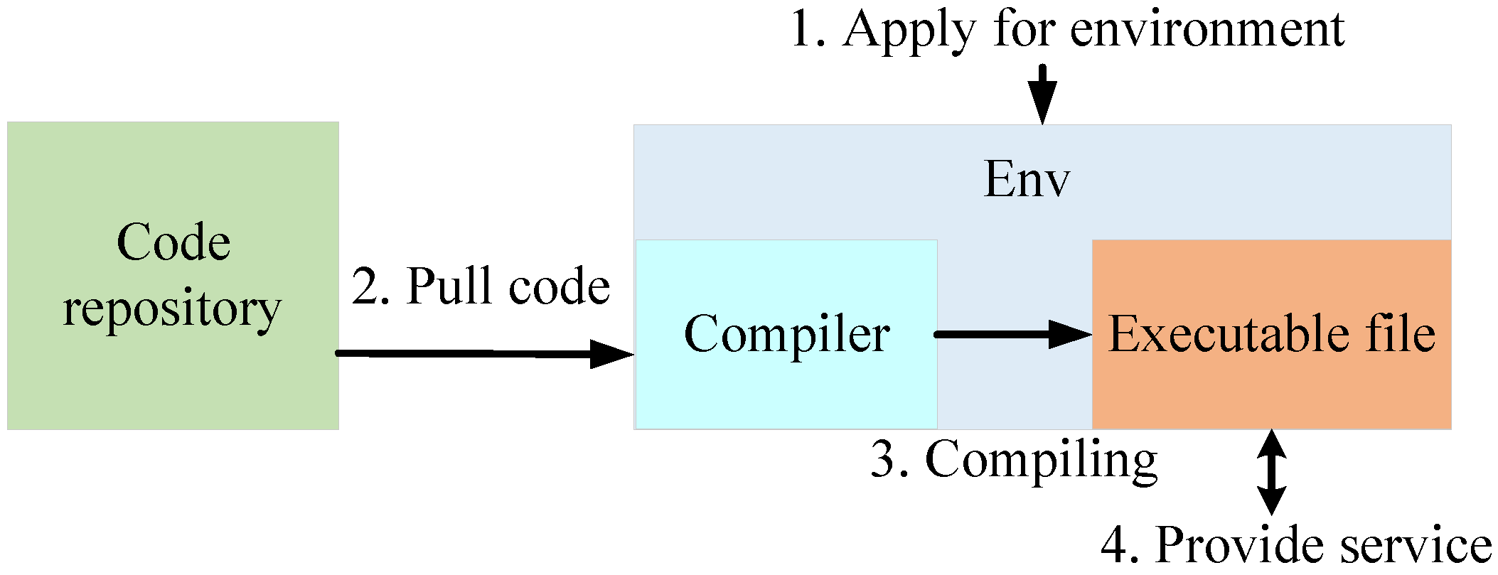 Electronics 13 03246 g001