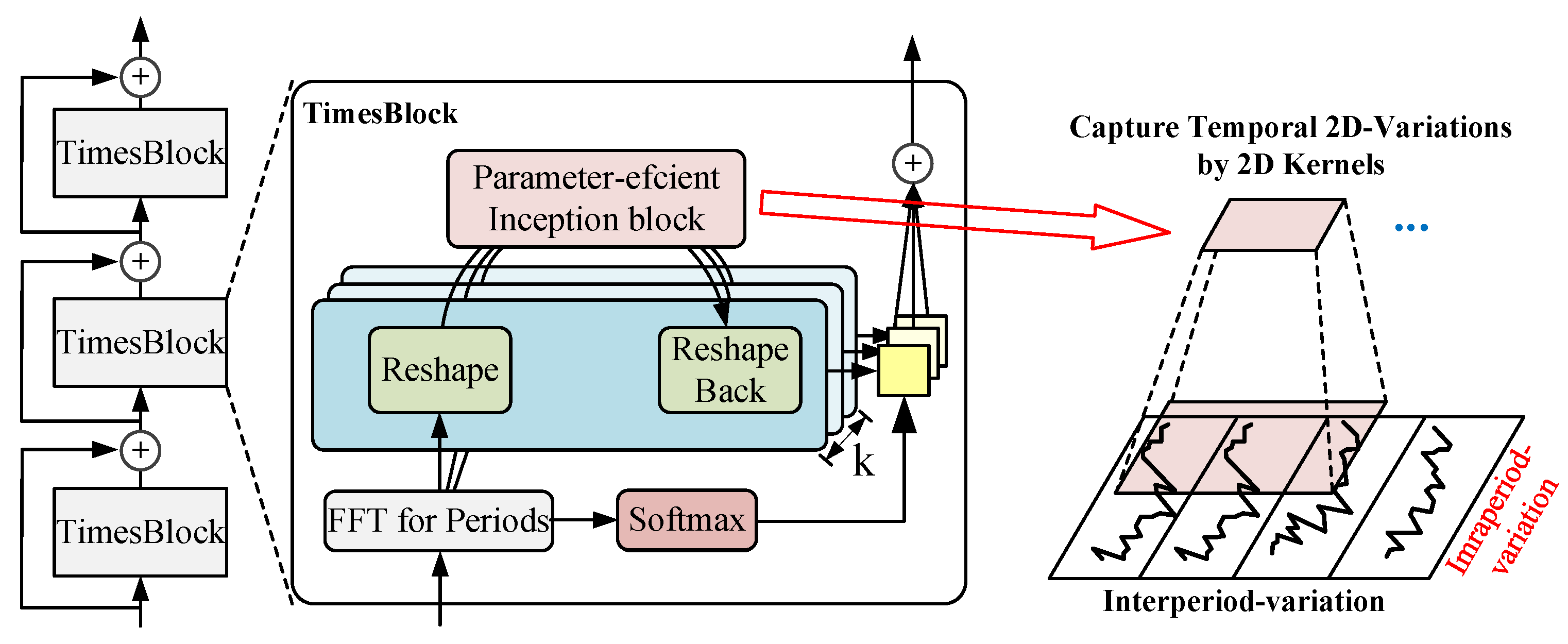 Electronics 13 03250 g002