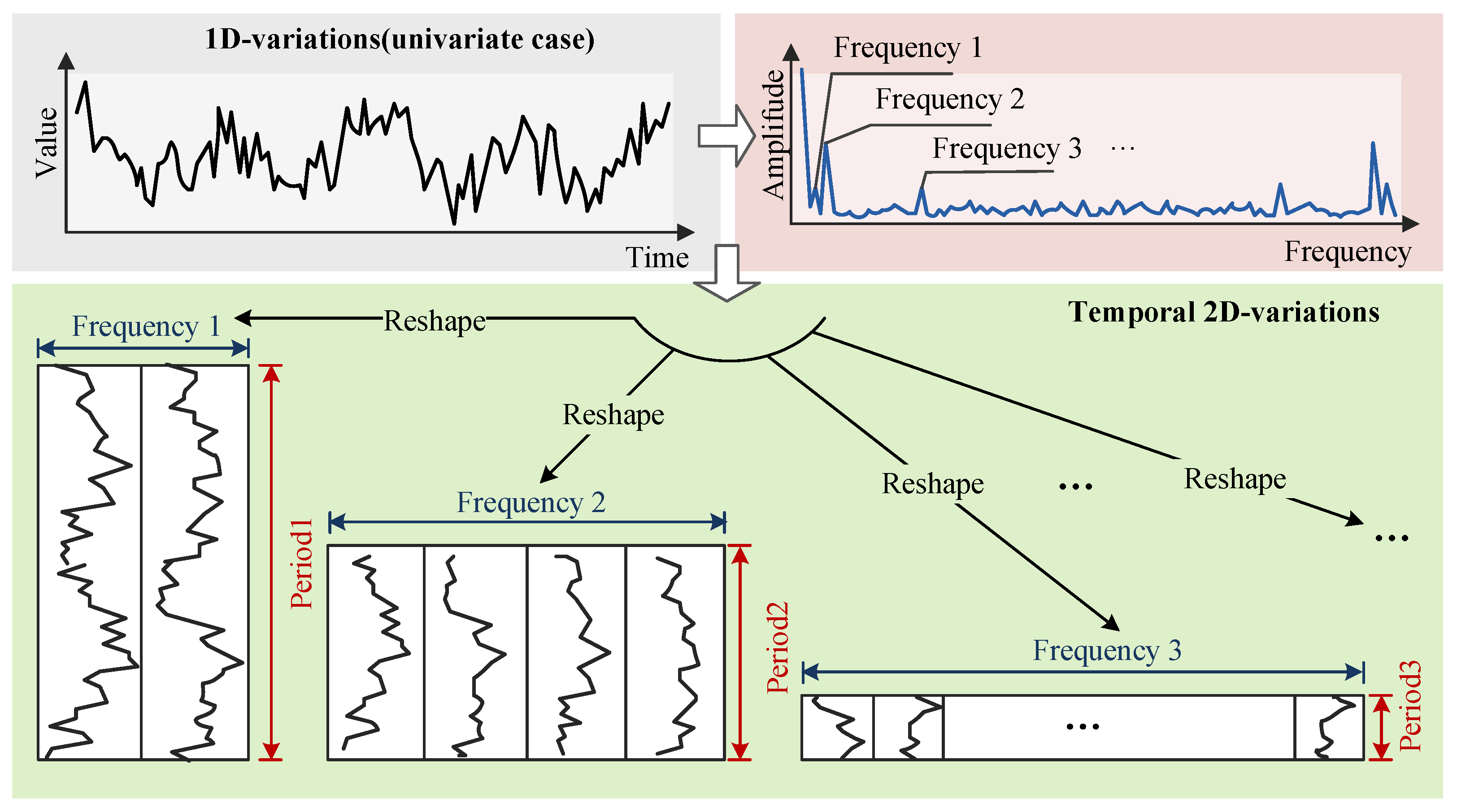 Electronics 13 03250 g003