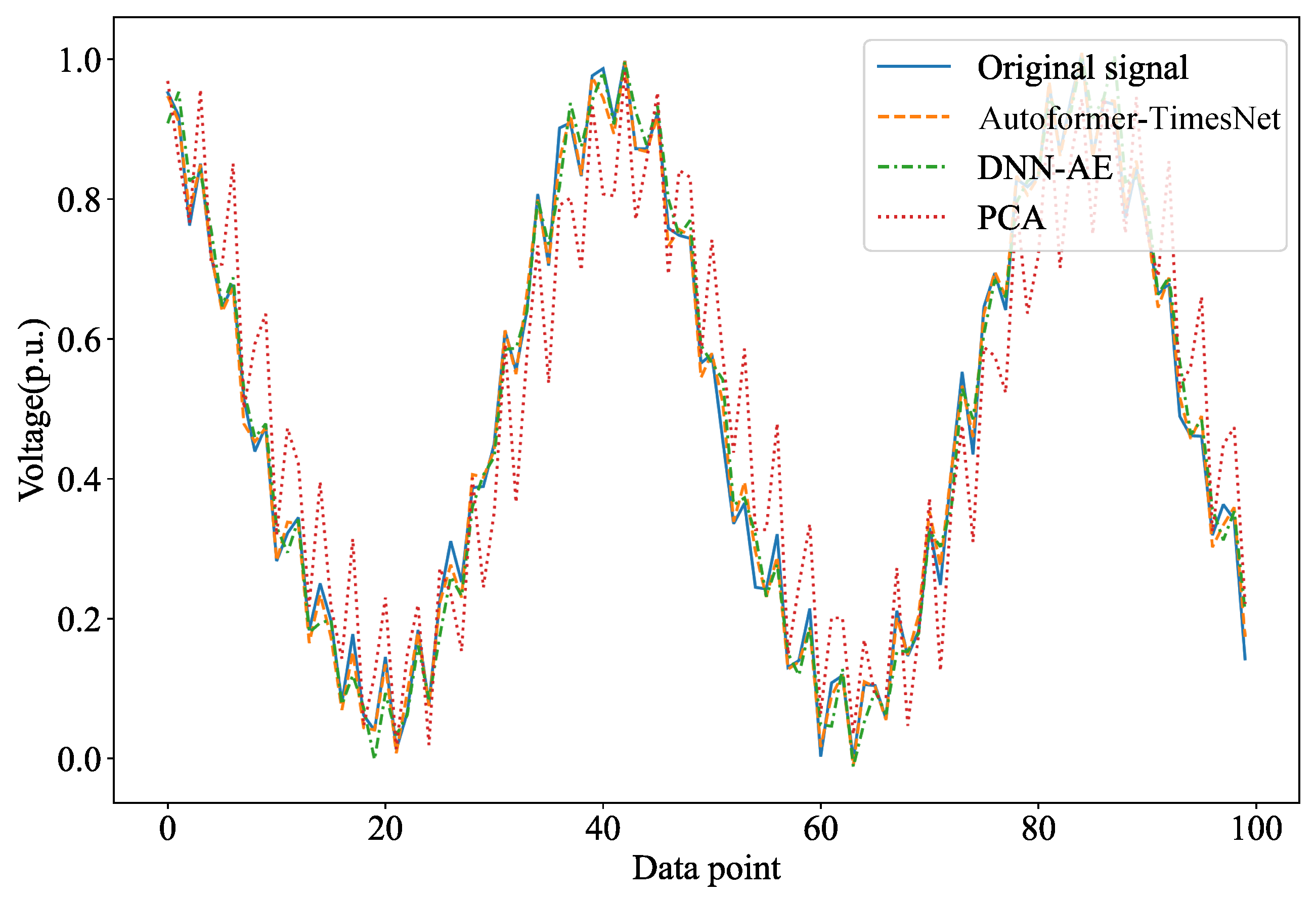 Electronics 13 03250 g007
