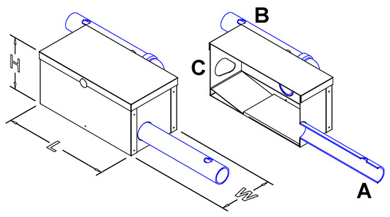 Electronics 13 03254 g0a1