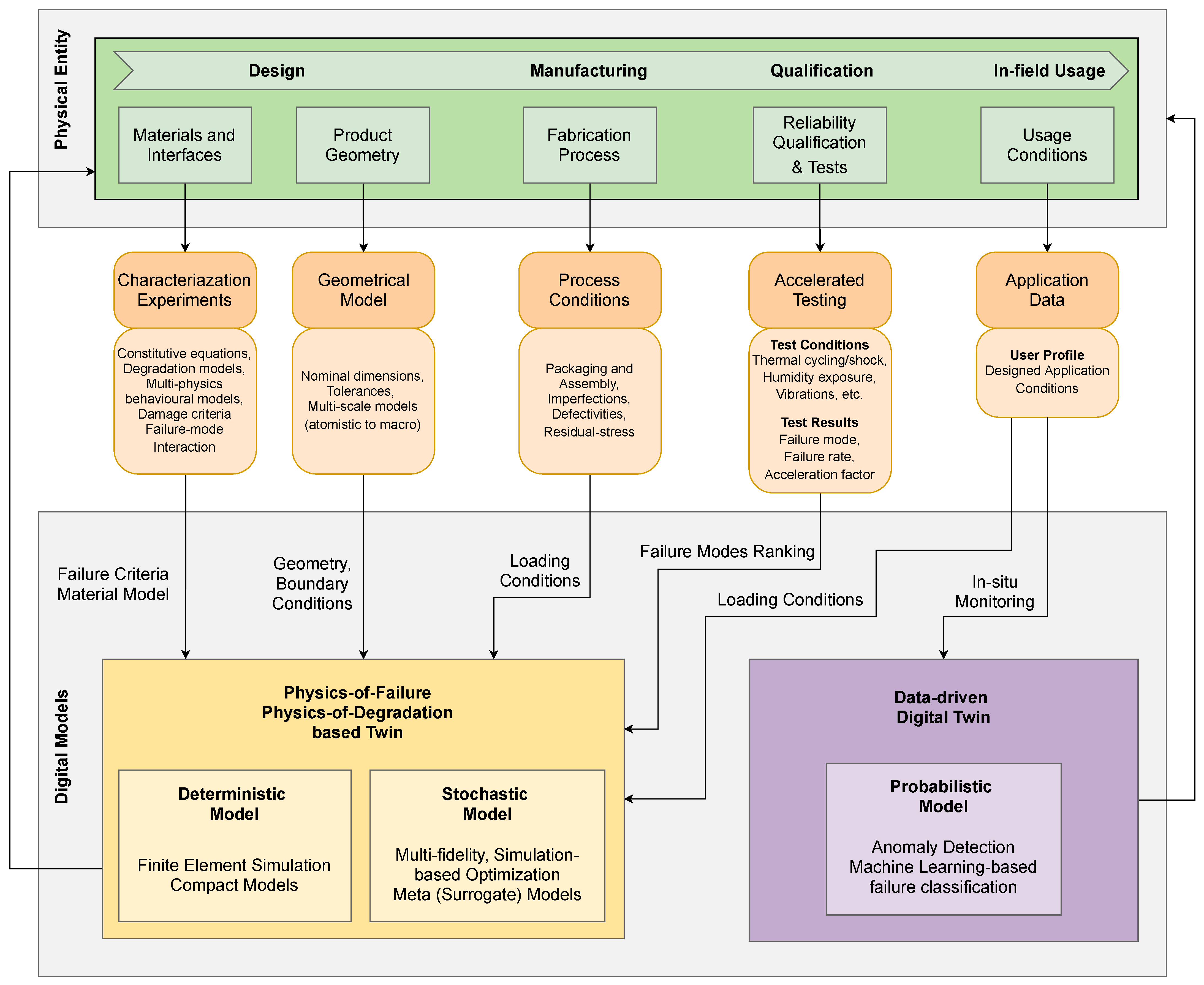 Electronics 13 03255 g005